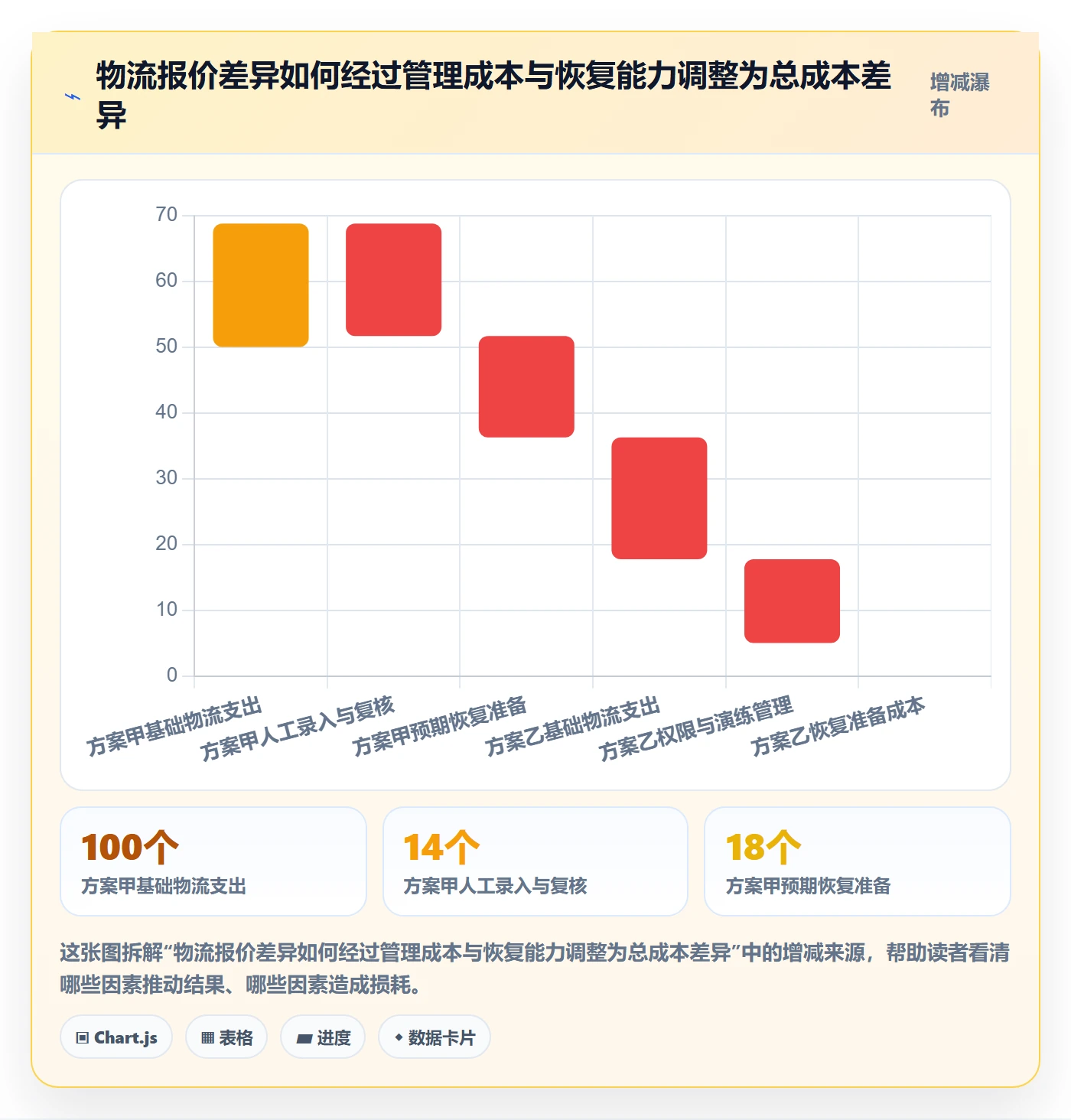 跨境电商决策指南：用账号安全判断跨境物流方案