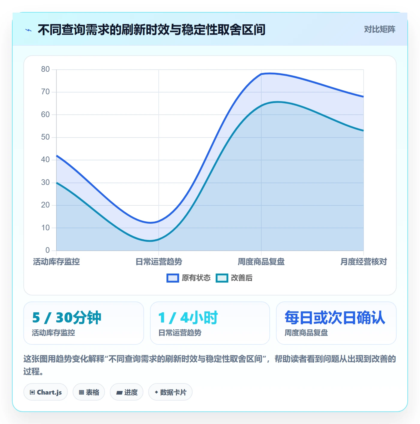 电商数据查询网站规划方法：数据口径与精细化运营如何衔接