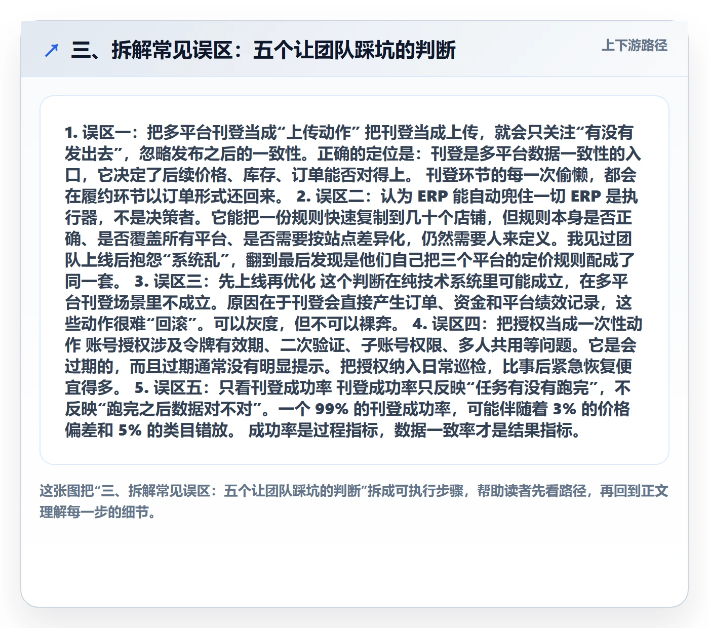 三、拆解常见误区：五个让团队踩坑的判断