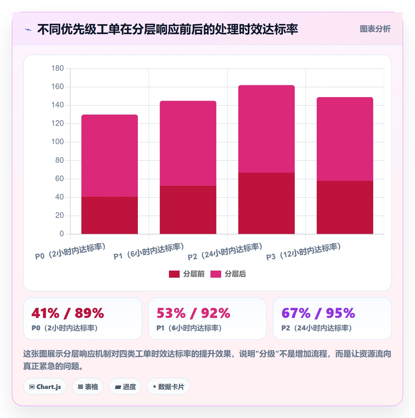 跨境电商一站式服务操作手册：售后服务对应的精细化运营步骤