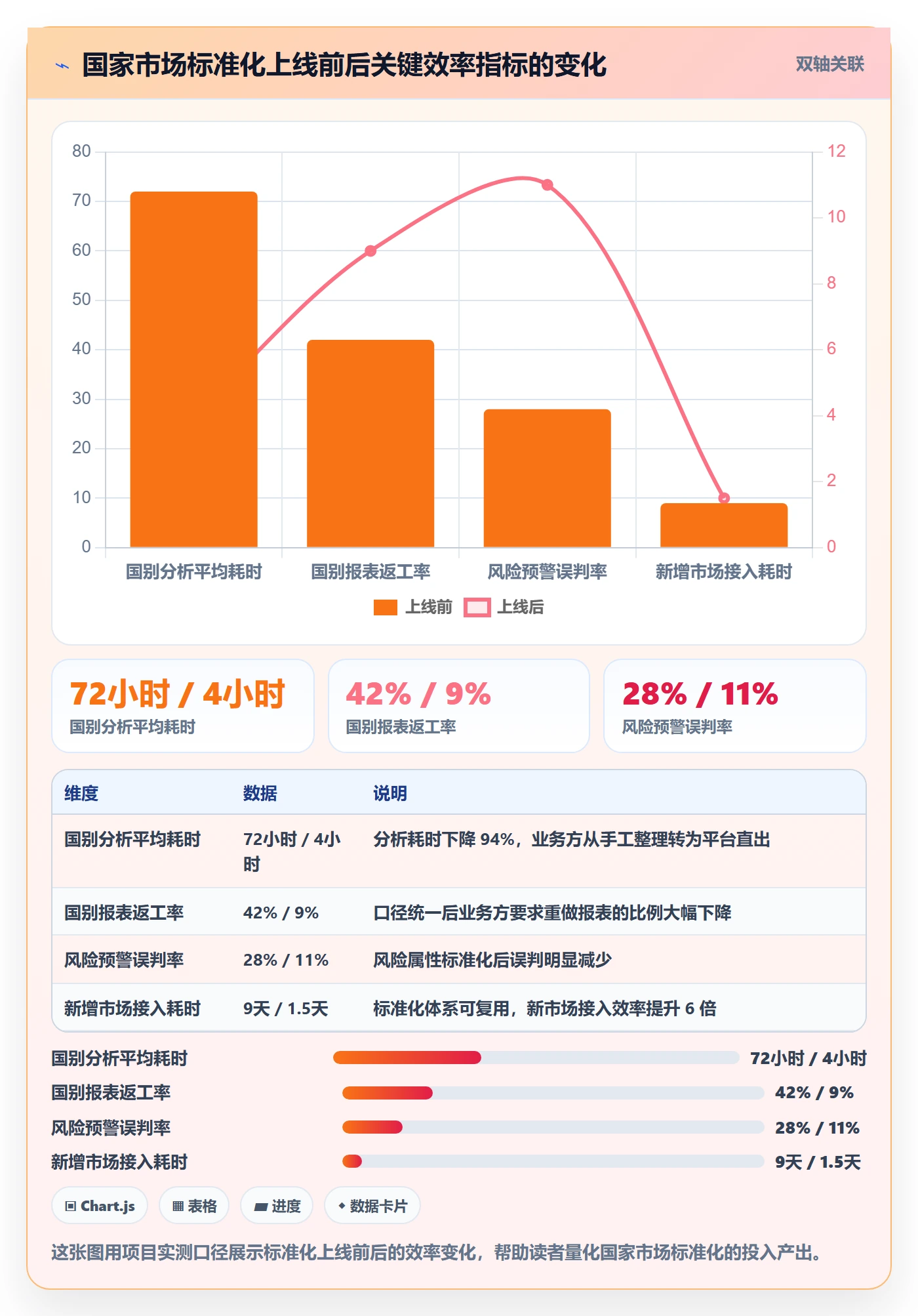 想做好外贸数据分析平台，先掌握标准化管理中的国家市场
