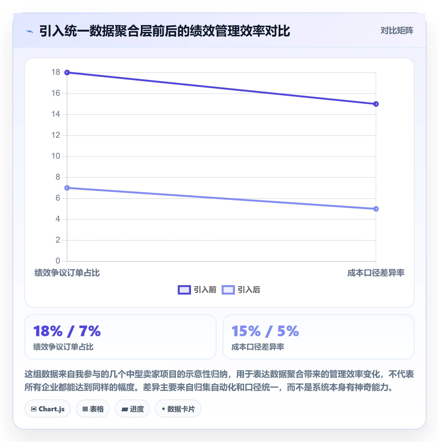 erp跨境电商业务拆解：物流对接为什么影响绩效考核
