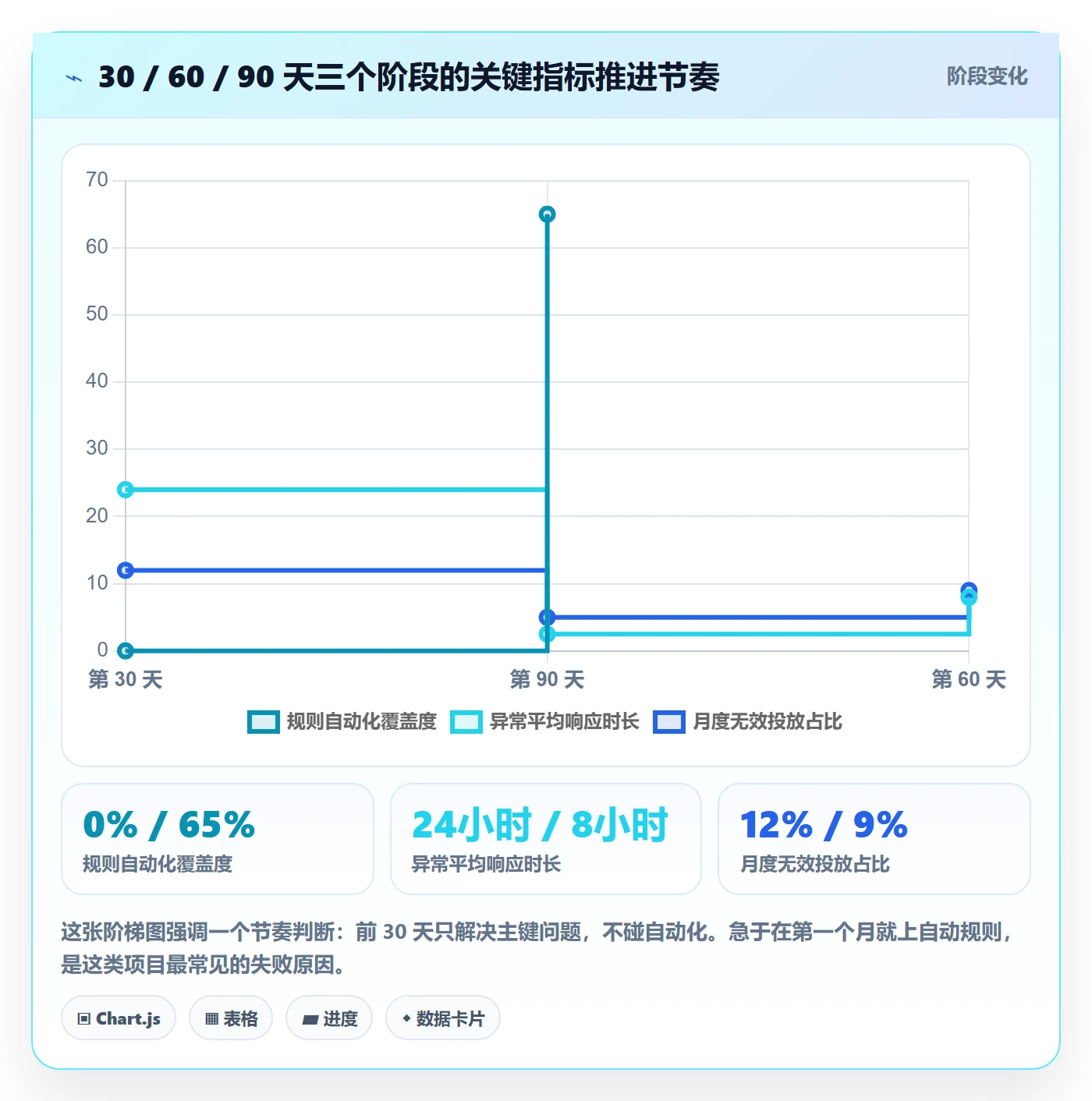 erp跨境电商规划方法：订单同步与广告投放如何衔接