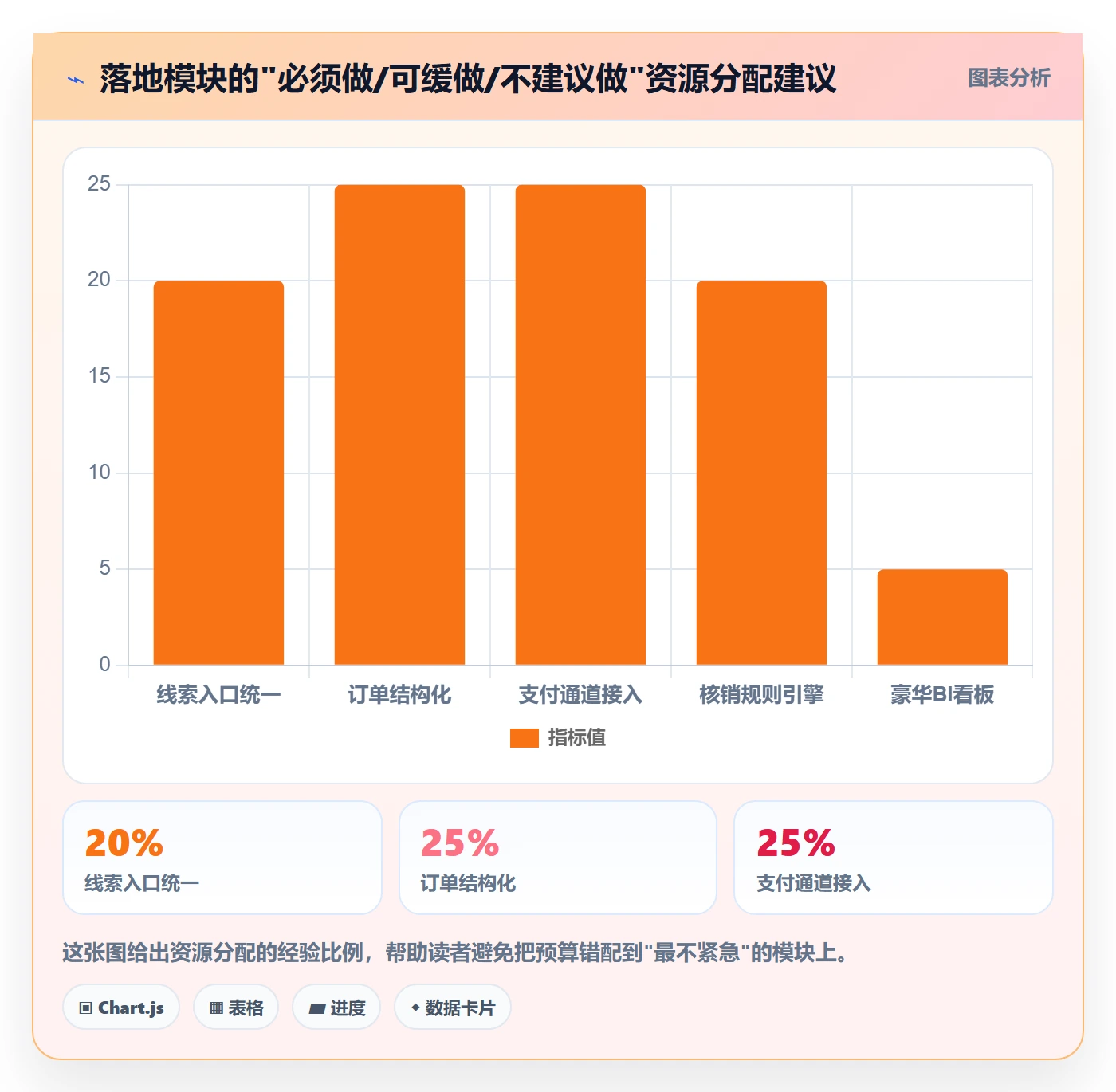 外贸数据分析平台怎么落地？从销售线索讲清支付结算