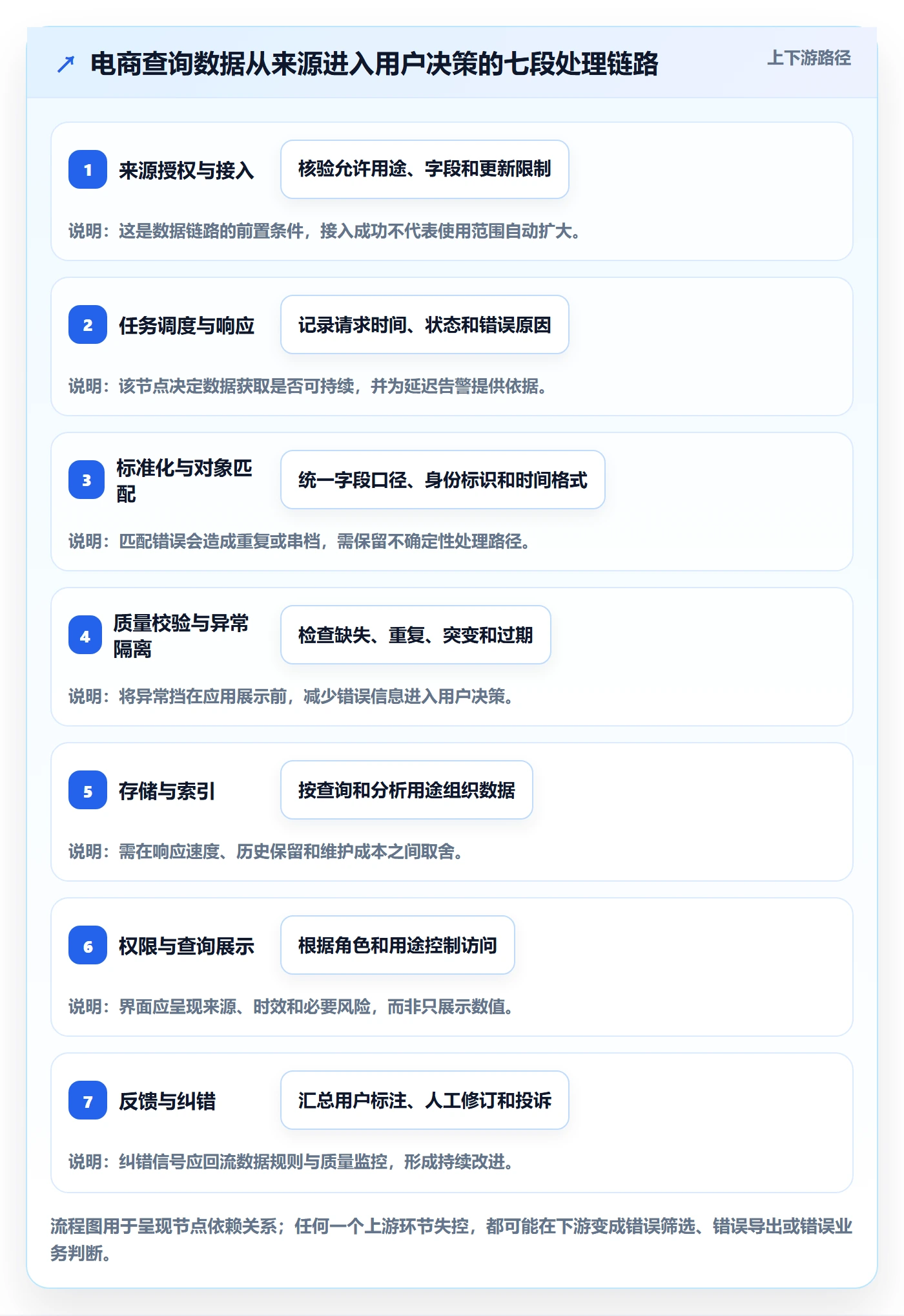 电商数据查询网站建设路线：从达人数据到系统搭建分几步