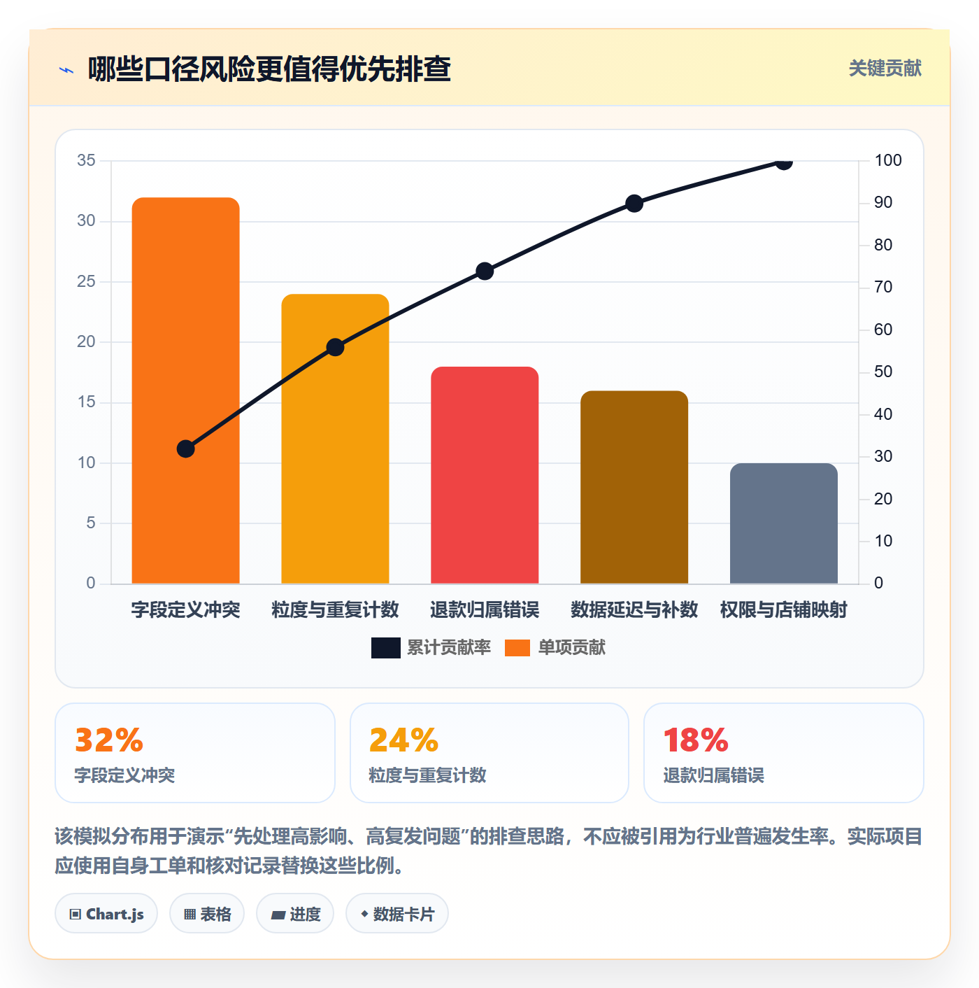 电商数据查询网站落地清单：数据口径相关的精细化运营事项