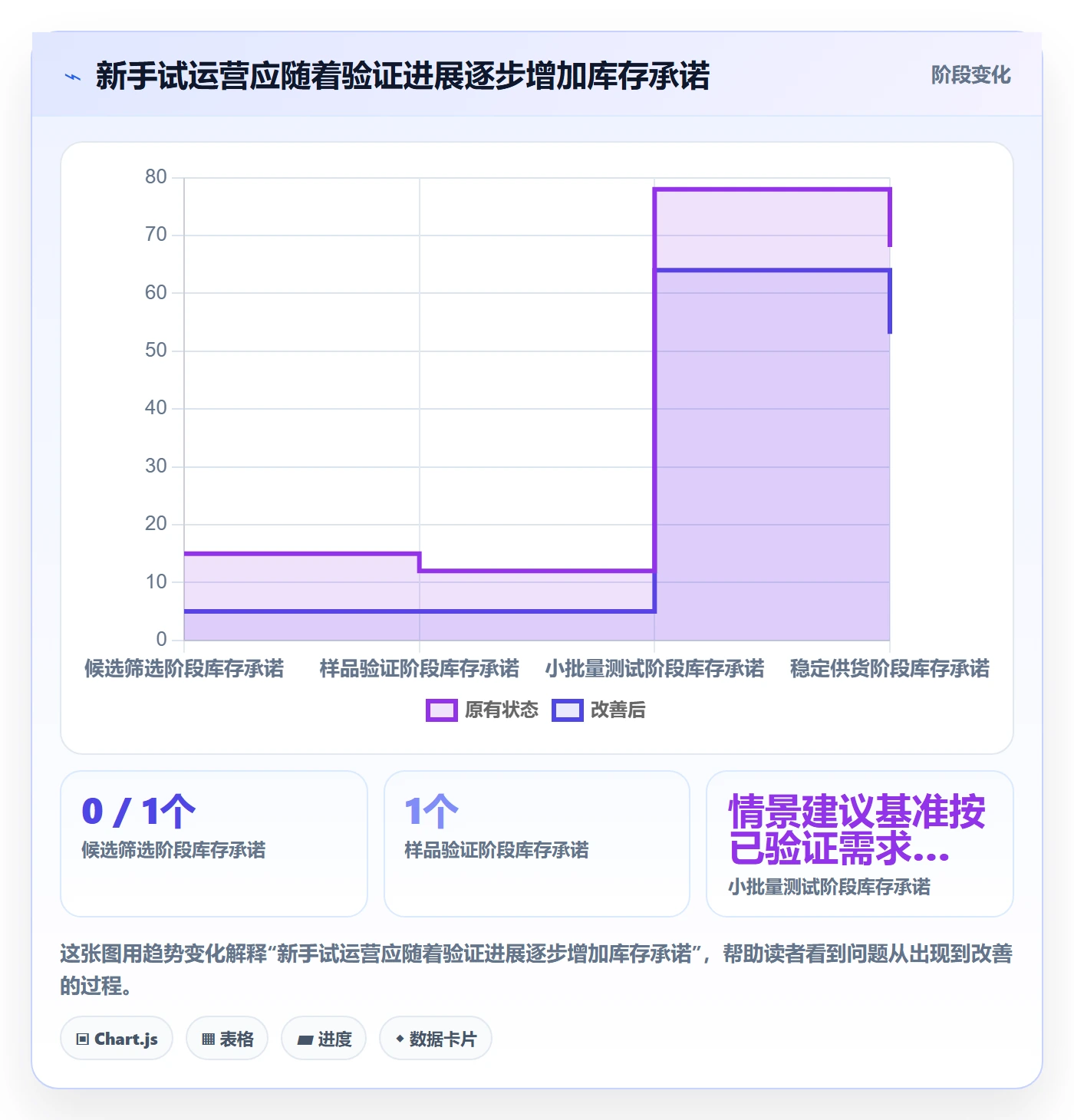 temu怎么用？全托管模式场景下的新手避坑拆解