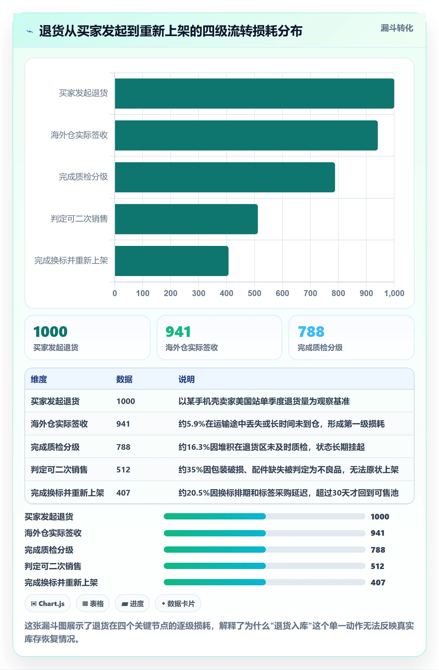 erp跨境电商落地清单：库存管理相关的本地化运营事项