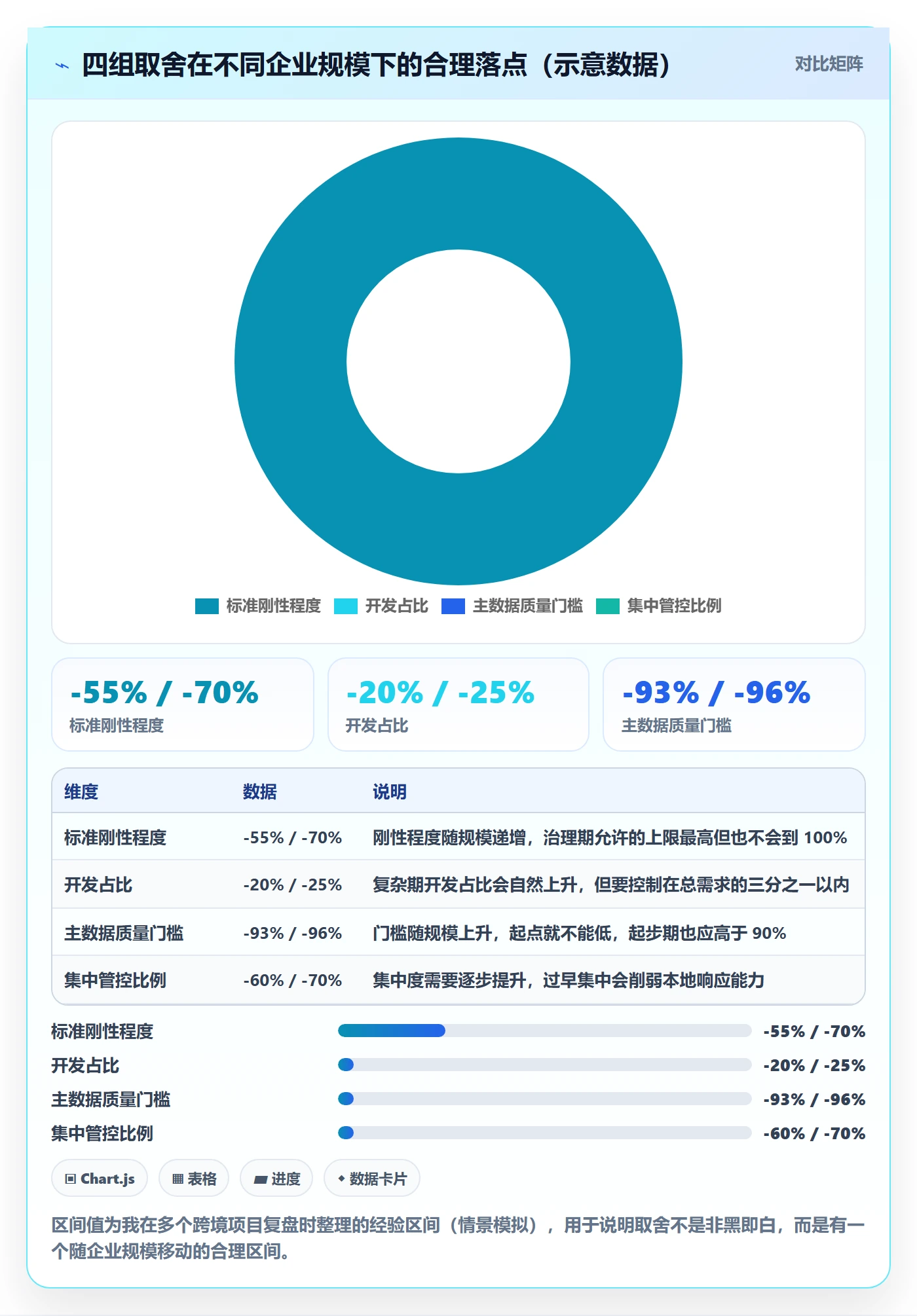 erp跨境电商场景解析：系统实施中的标准化管理怎么处理