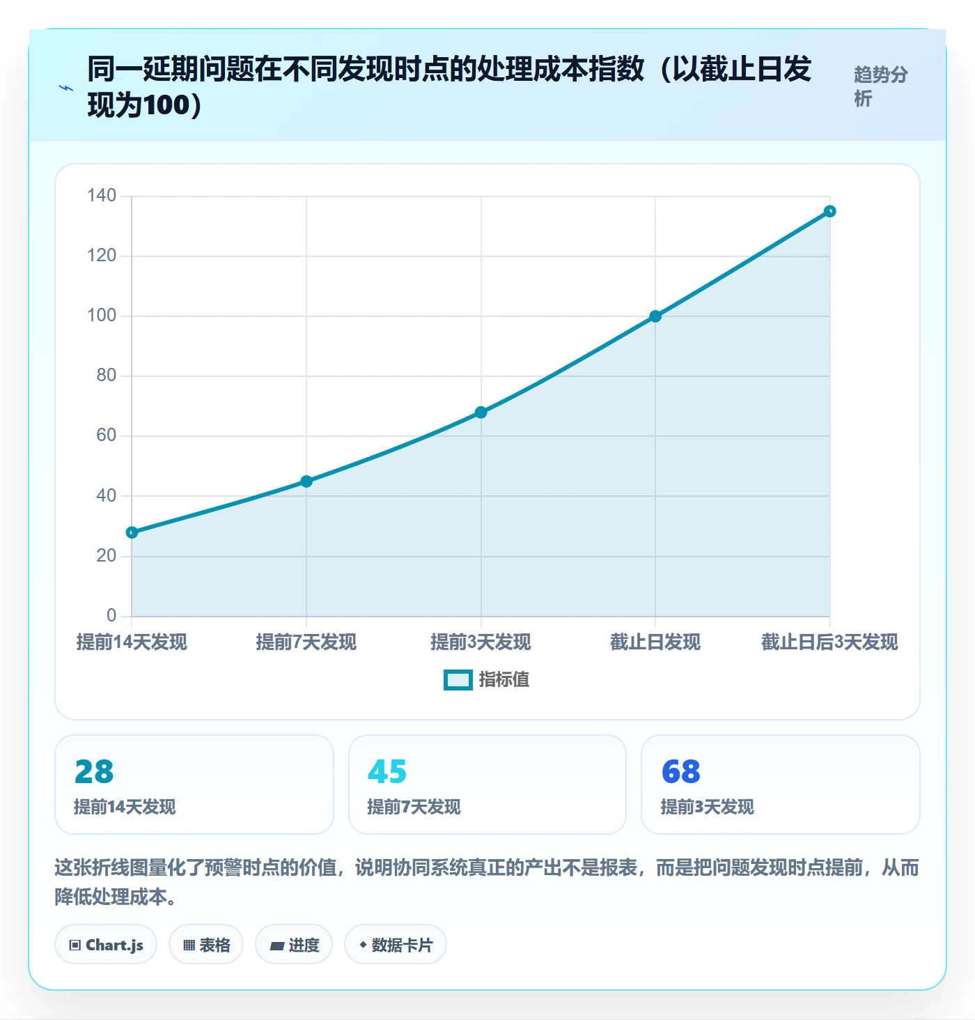 跨境电商运营应用思路：围绕选品上新拆解供应链协同