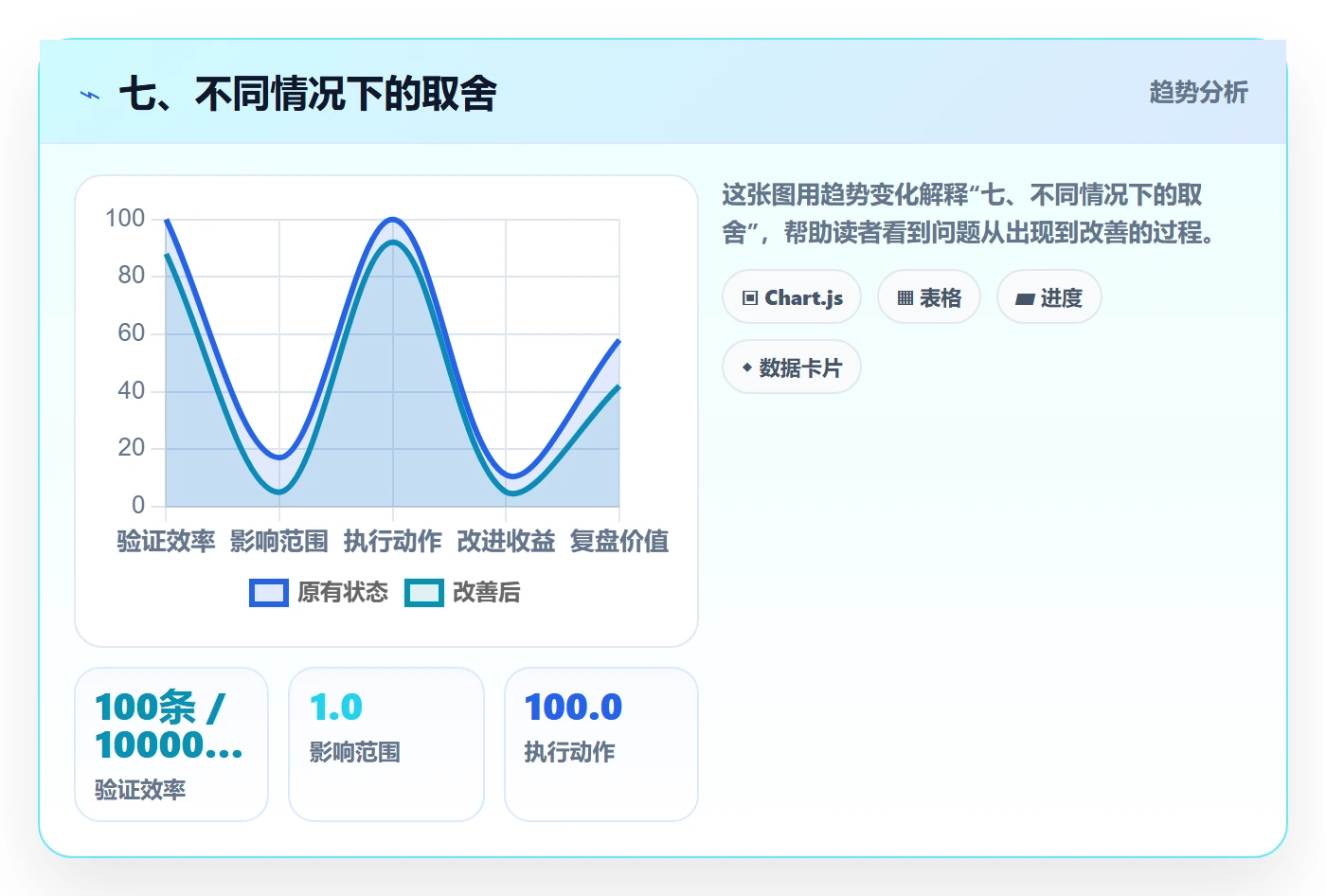七、不同情况下的取舍