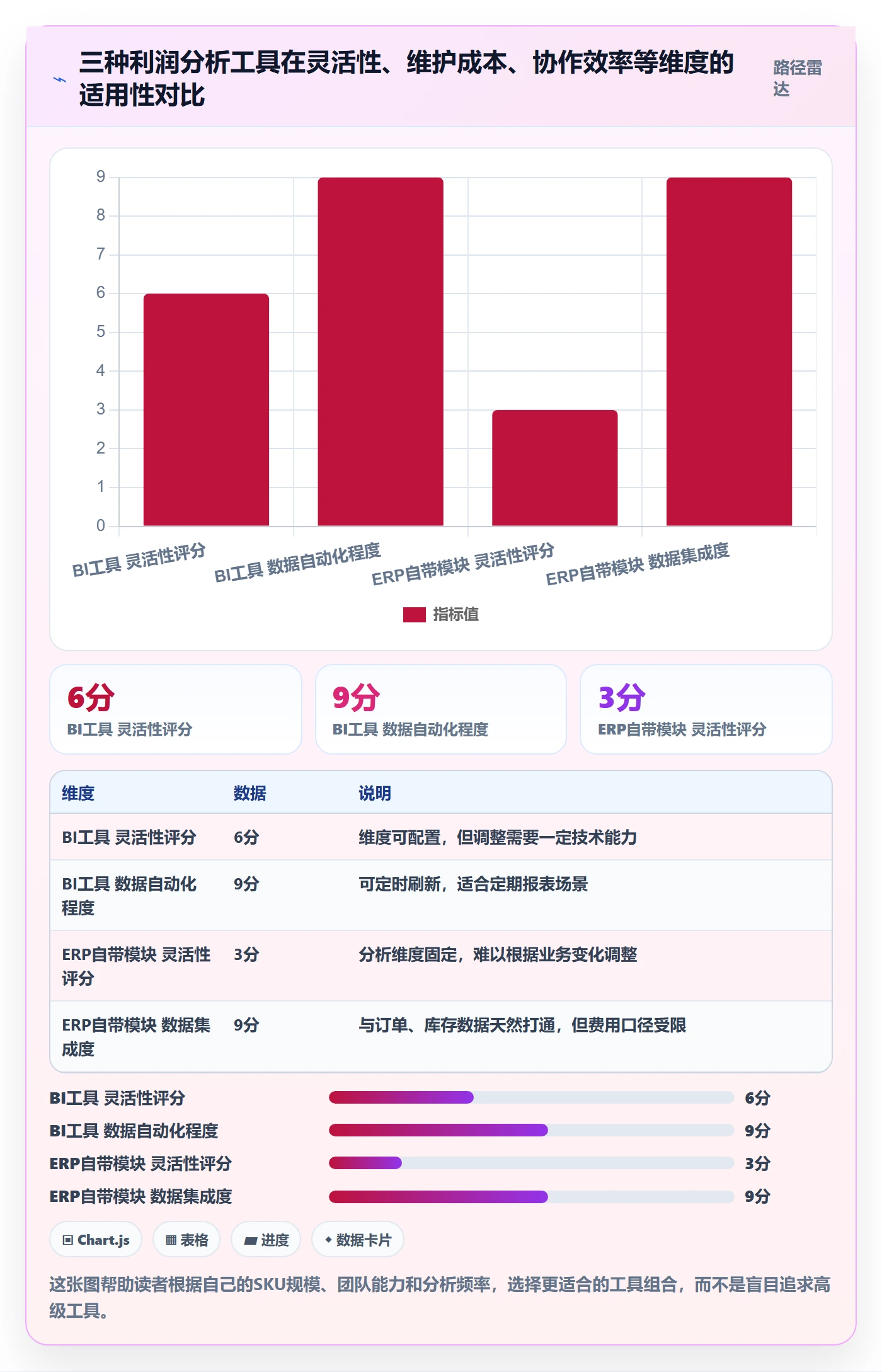 商品分析从0到1：利润空间的流程设计与操作要点