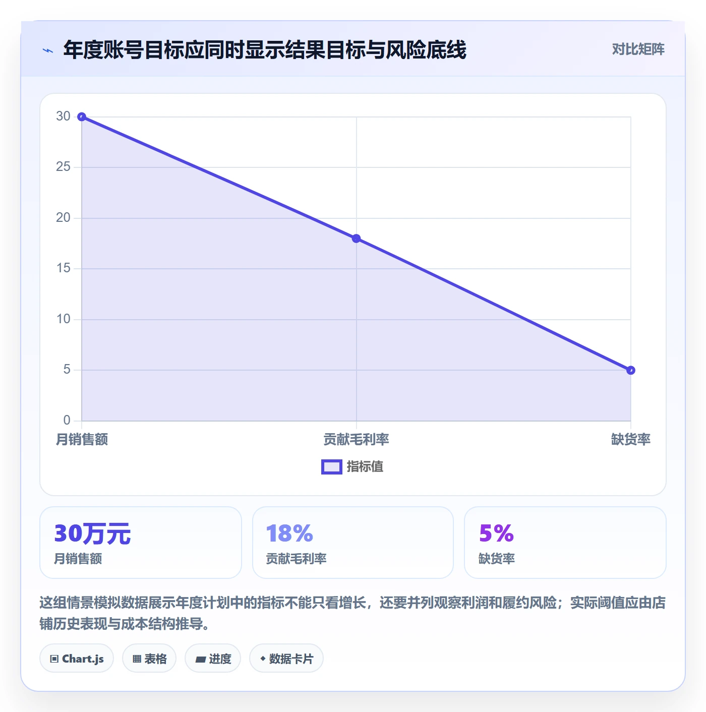 temu从0到1：账号绩效的年度规划与操作要点