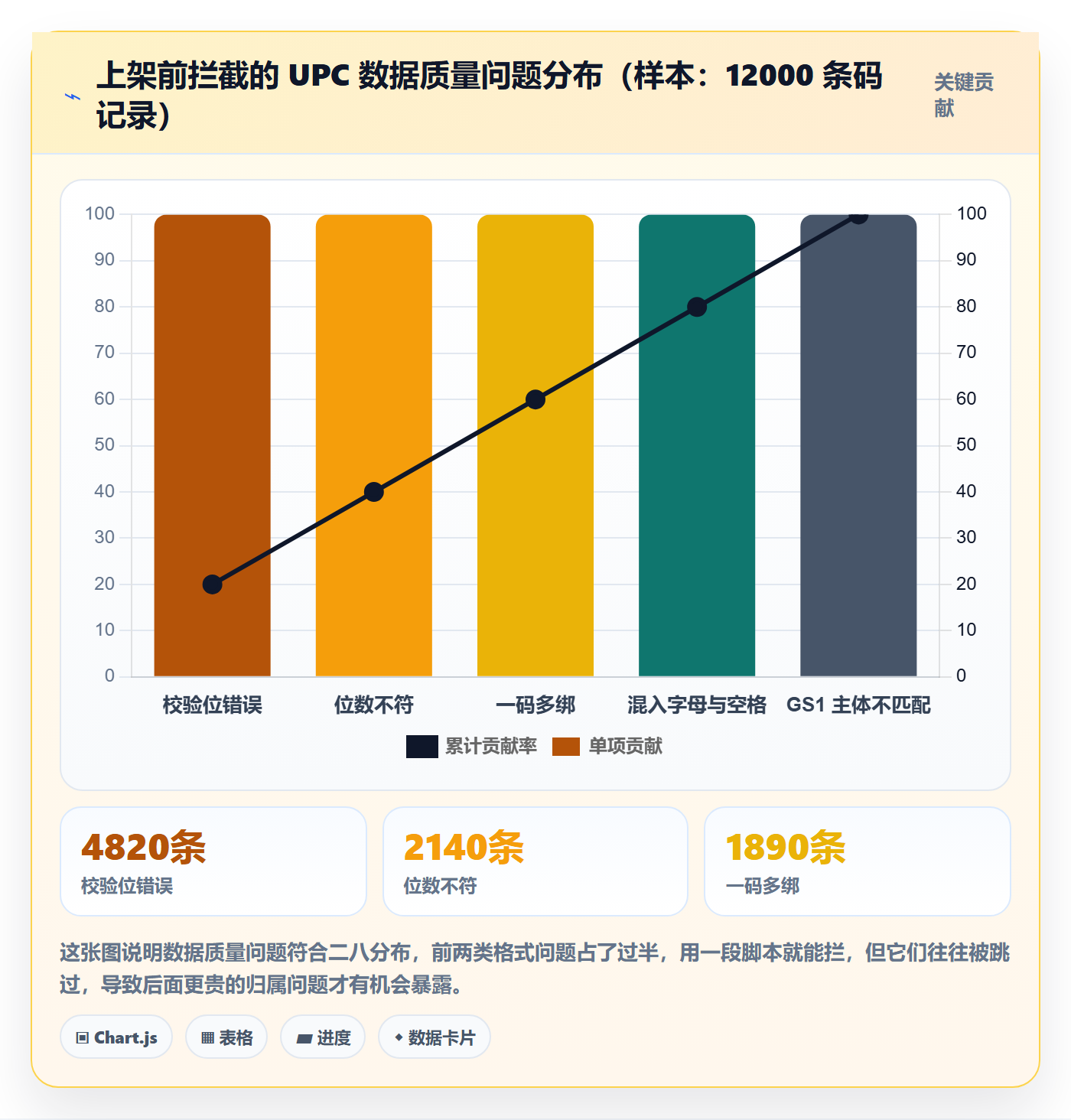 UPC码怎么用？重复码排查场景下的店群管理拆解