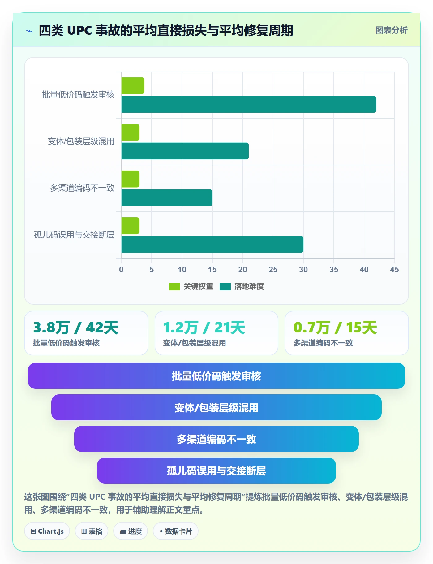 UPC码管理模板:围绕编码规范开展日常管理
