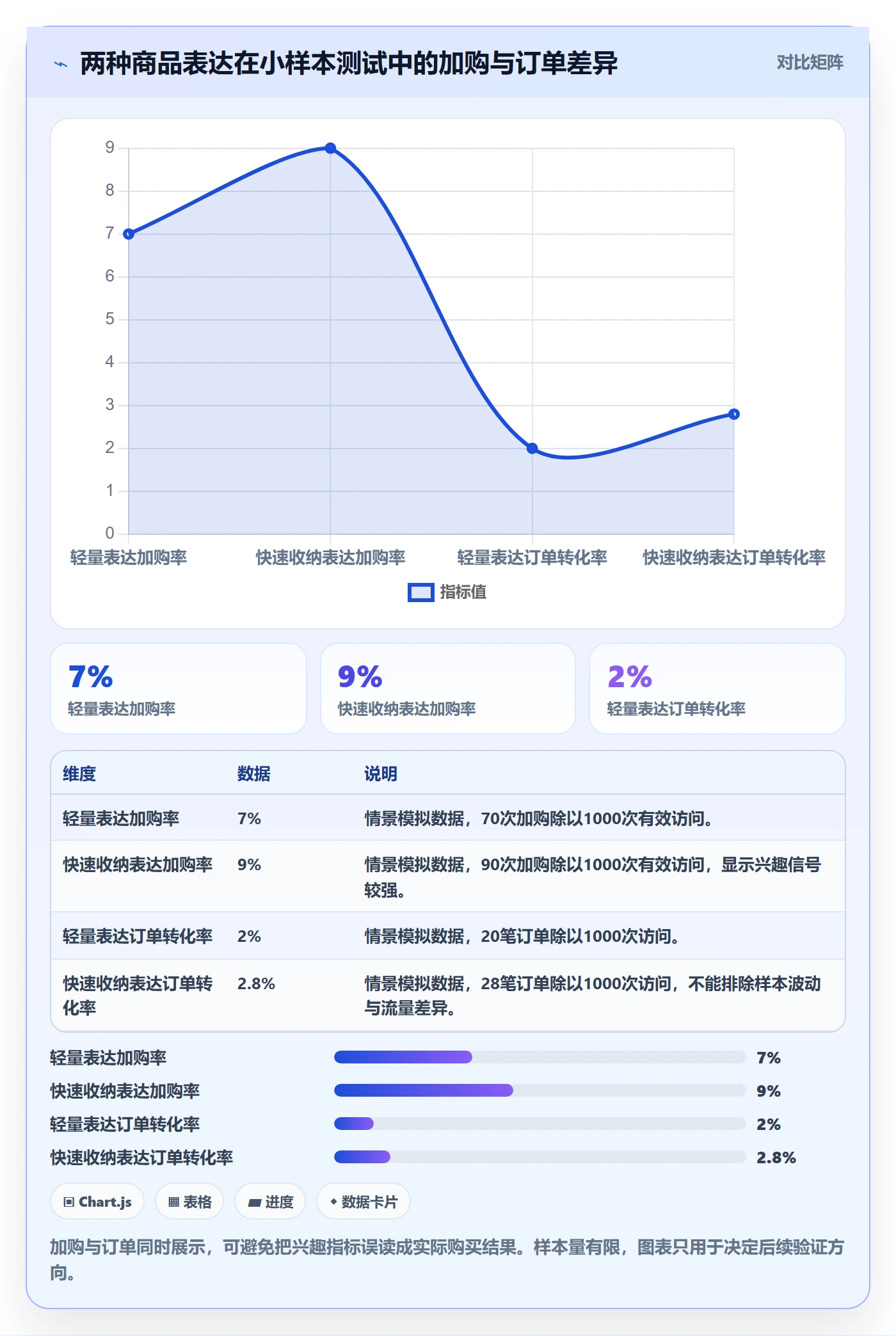 跨境电商避坑指南：选品策略环节的增长策略要注意什么