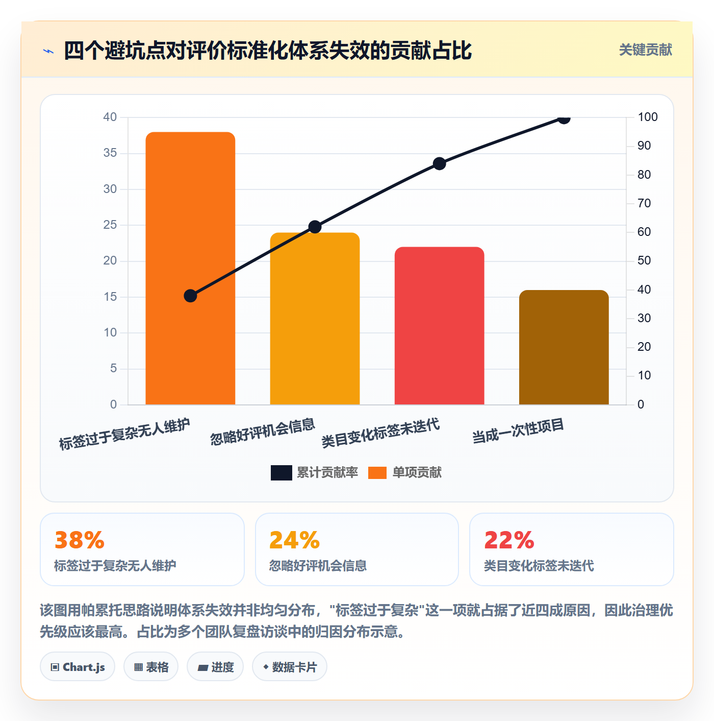 商品分析怎么优化？先从用户评价的标准化管理入手