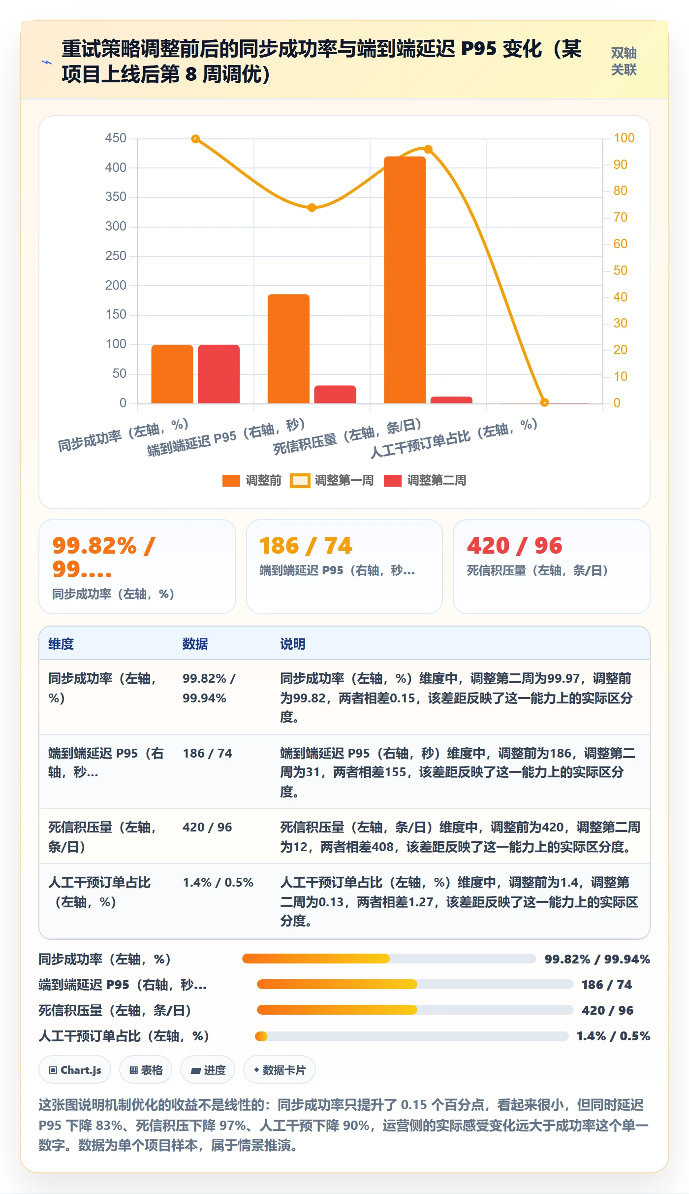 erp跨境电商实施路径：订单同步如何完成指标体系