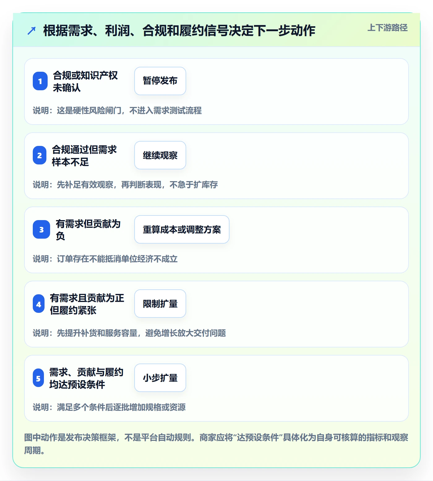 temu决策指南：用新手避坑判断商品发布方案