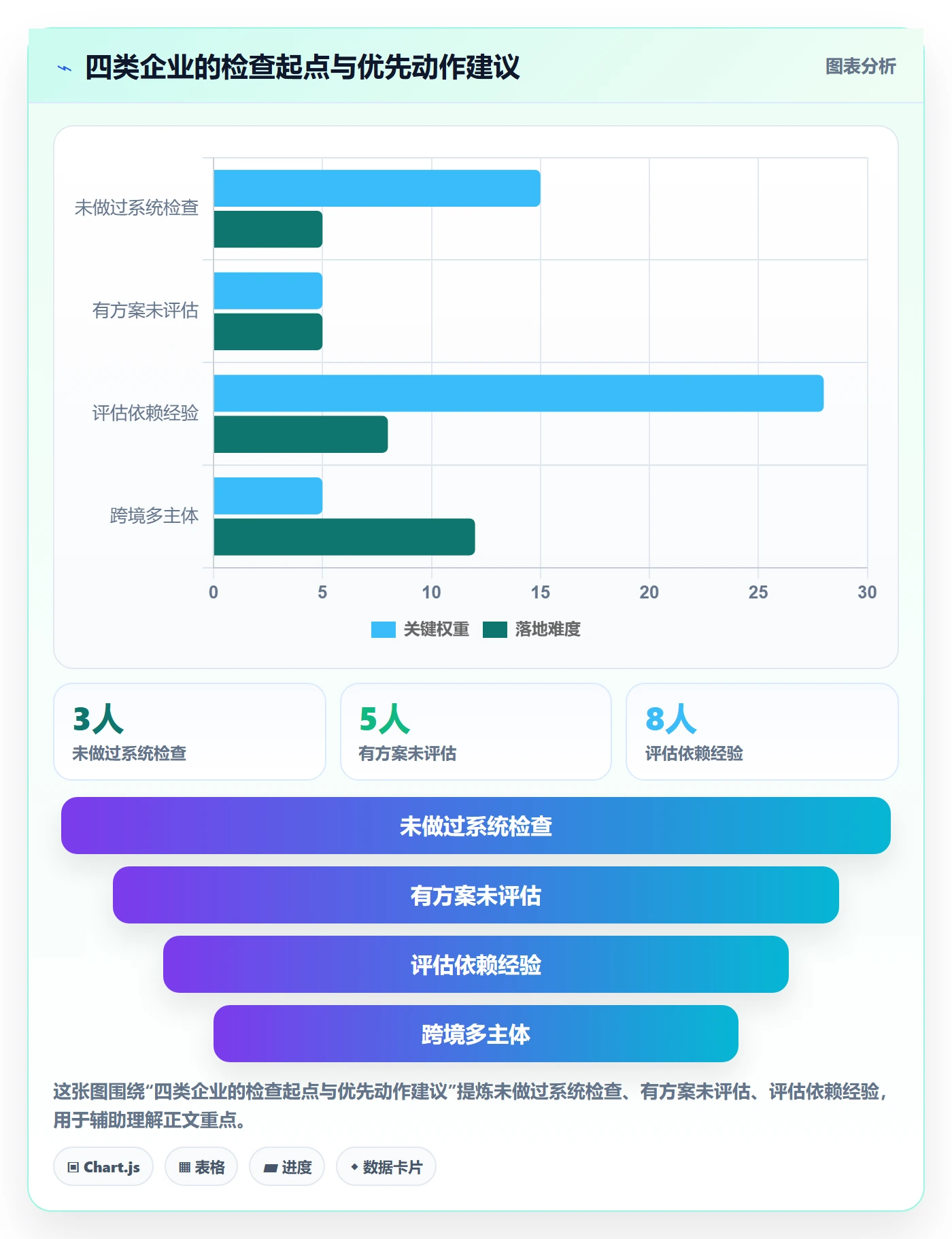 商品分析检查方法：通过组合优化评估税务筹划质量