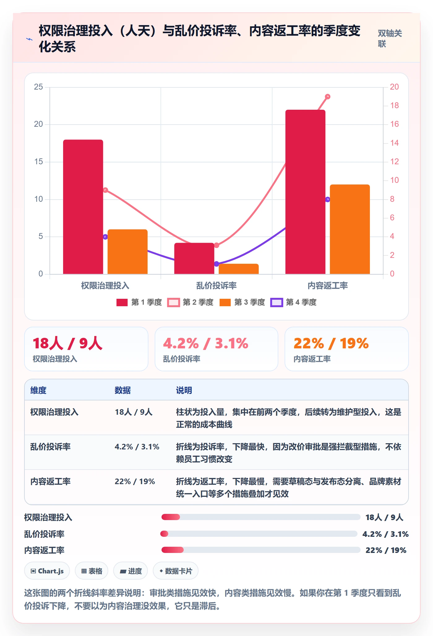 erp跨境电商进阶课：围绕权限管理完善品牌建设