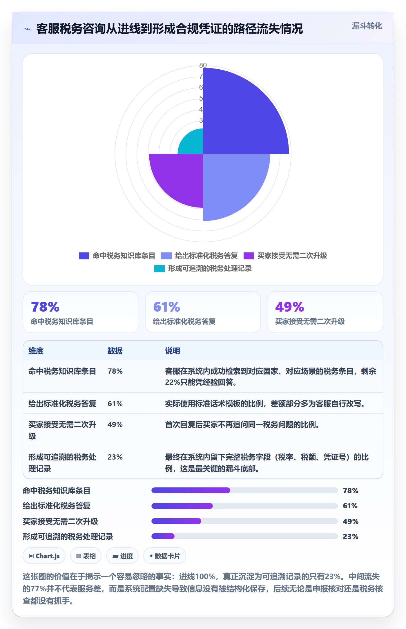 跨境电商运营配置指南：客户服务需要哪些税务筹划设置
