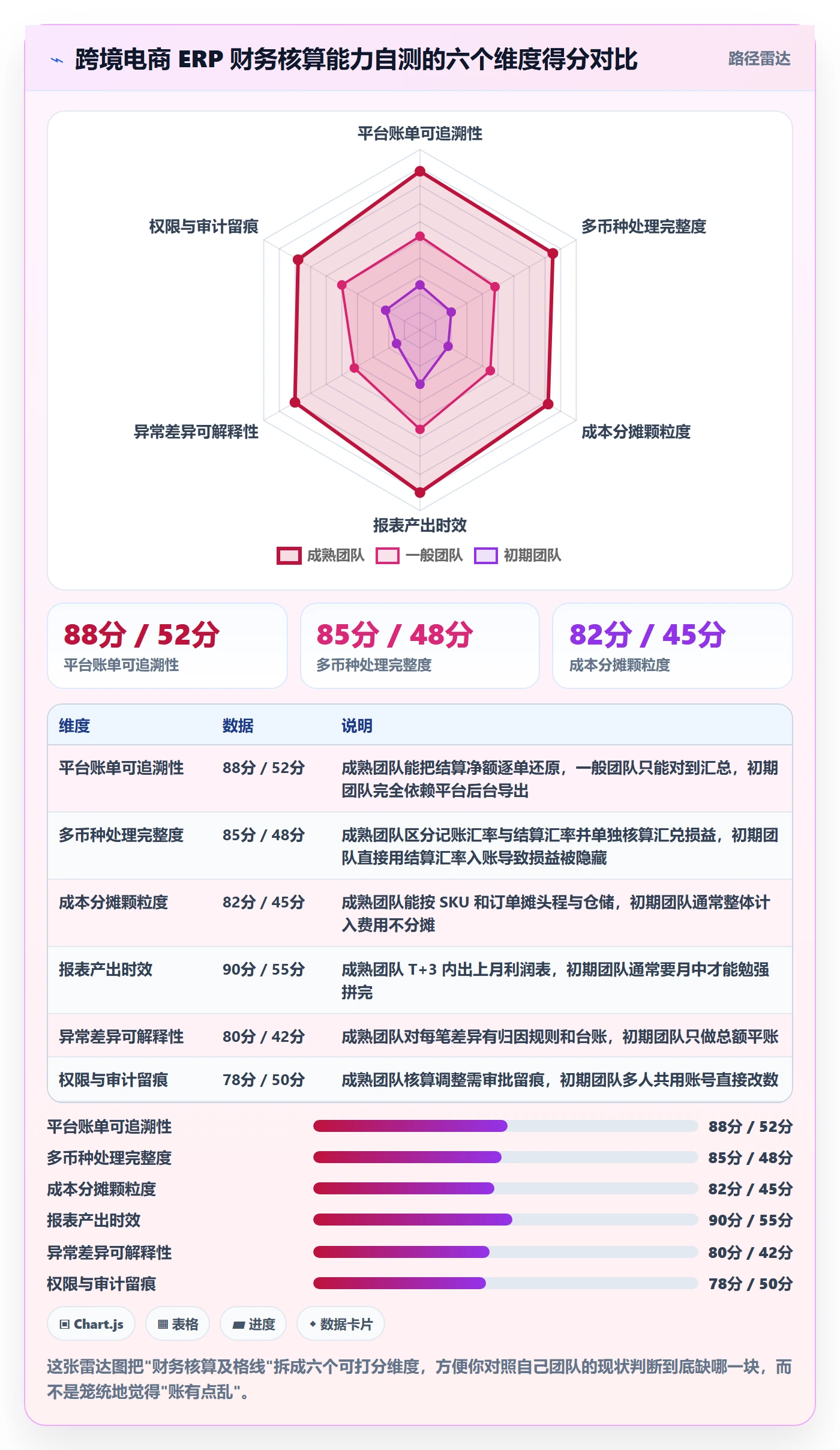 erp跨境电商进阶课:围绕财务核算完善入门指南