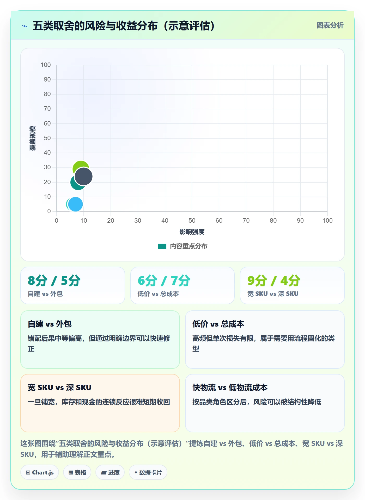 跨境电商一站式服务使用技巧：选品采购对应的年度规划方法