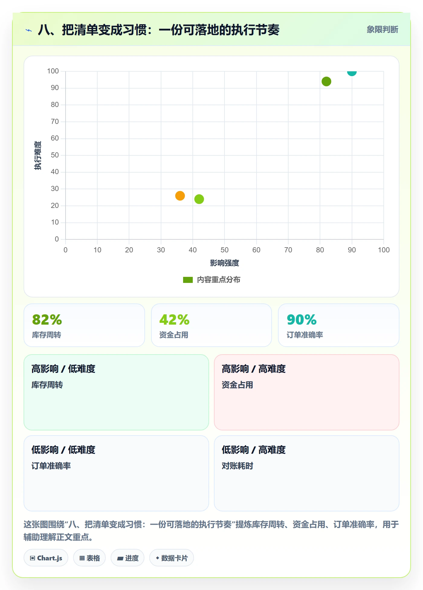 八、把清单变成习惯：一份可落地的执行节奏