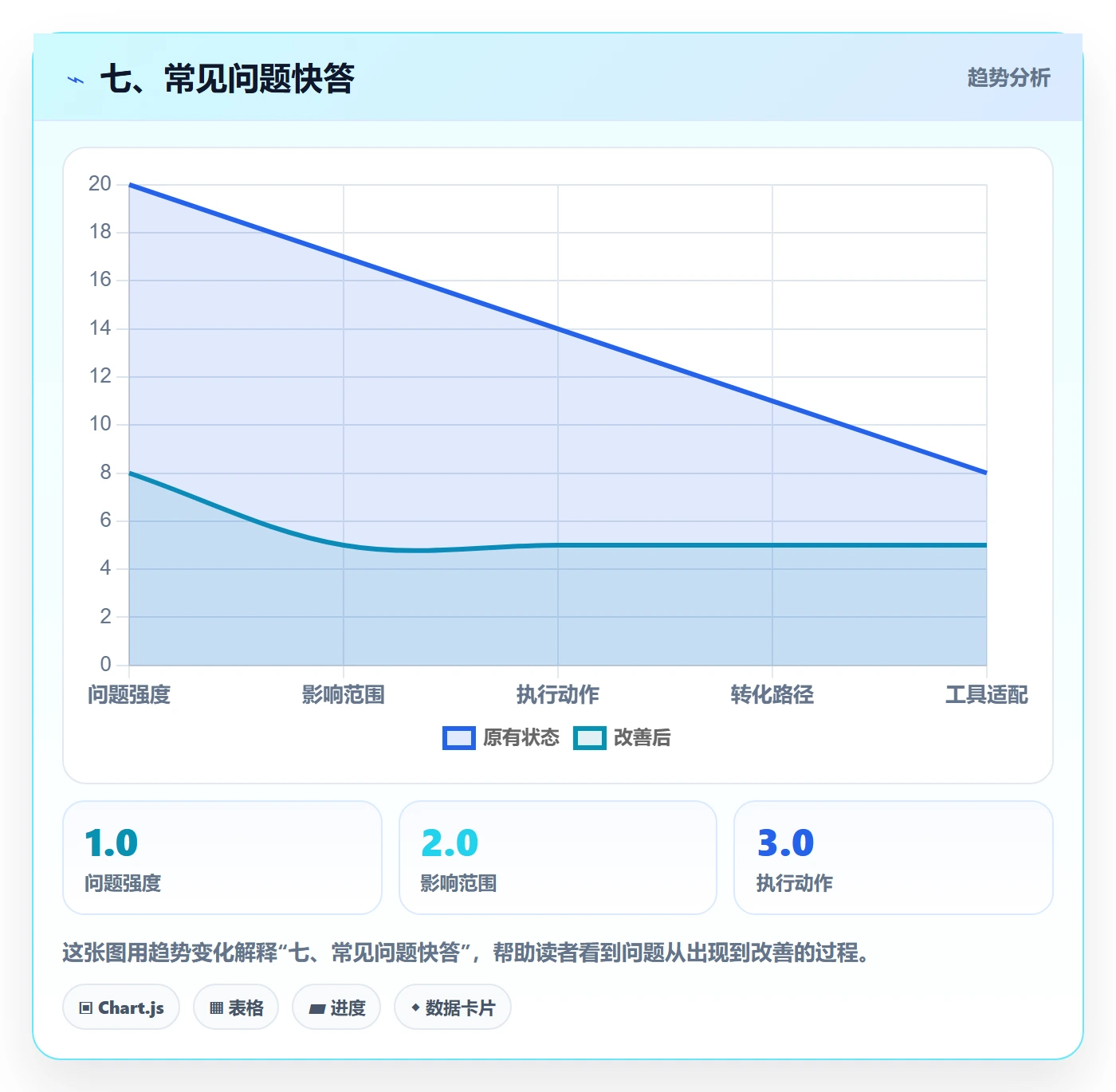 七、常见问题快答