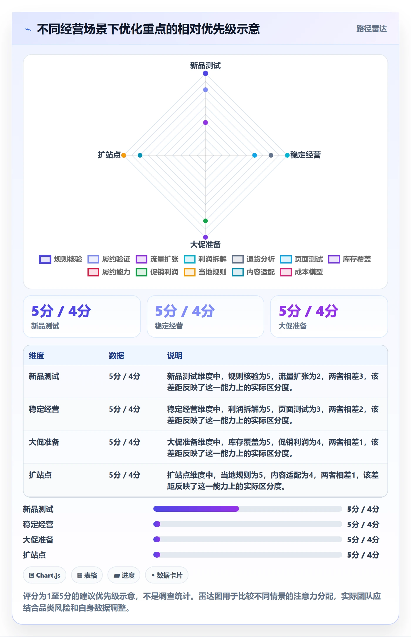 跨境电商优化清单：平台规则与案例拆解的关键动作