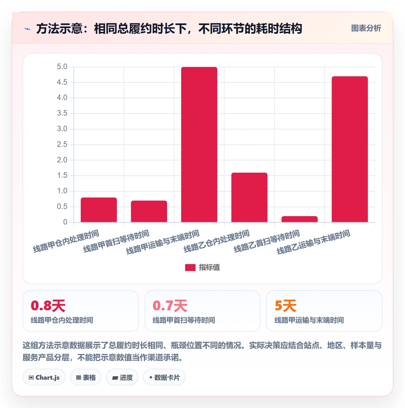 想做好temu，先掌握跨境物流中的账号绩效