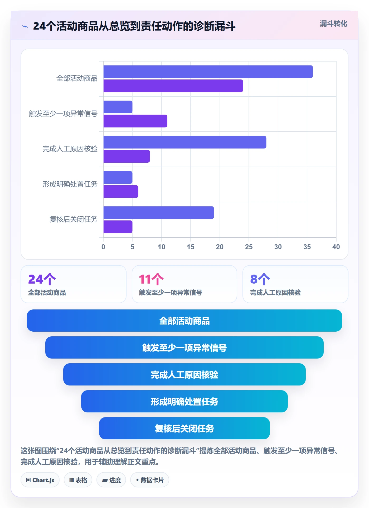 temu工作指南：用自动化方案解决活动流量问题
