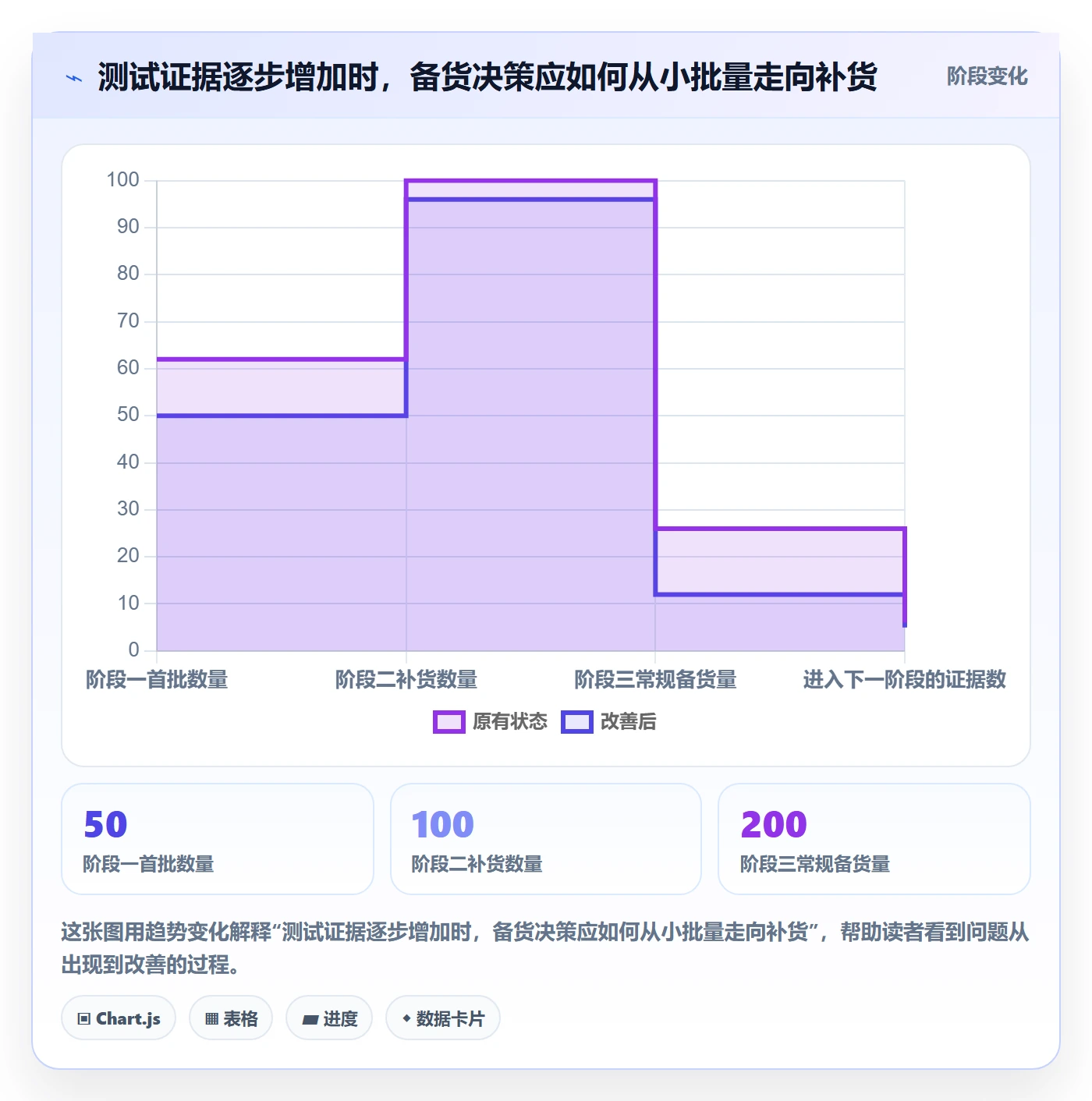 temu优化清单：选品定价与定价策略的关键动作