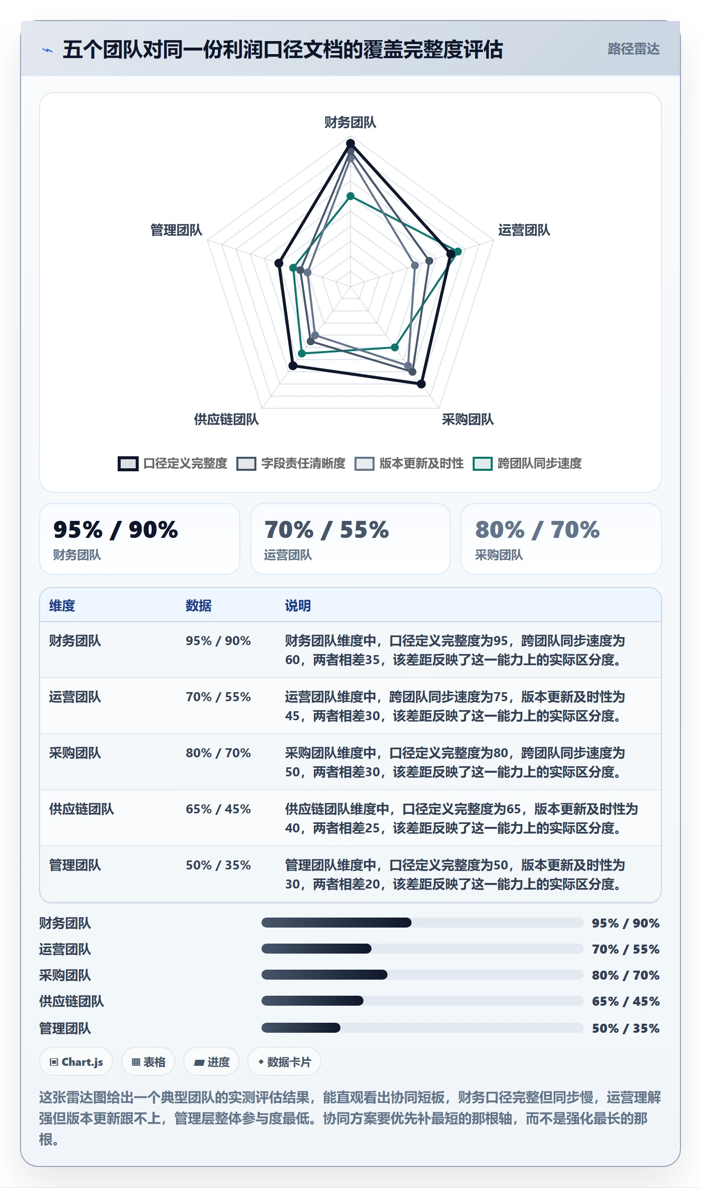 亚马逊软件场景解析：利润核算中的团队协同怎么处理