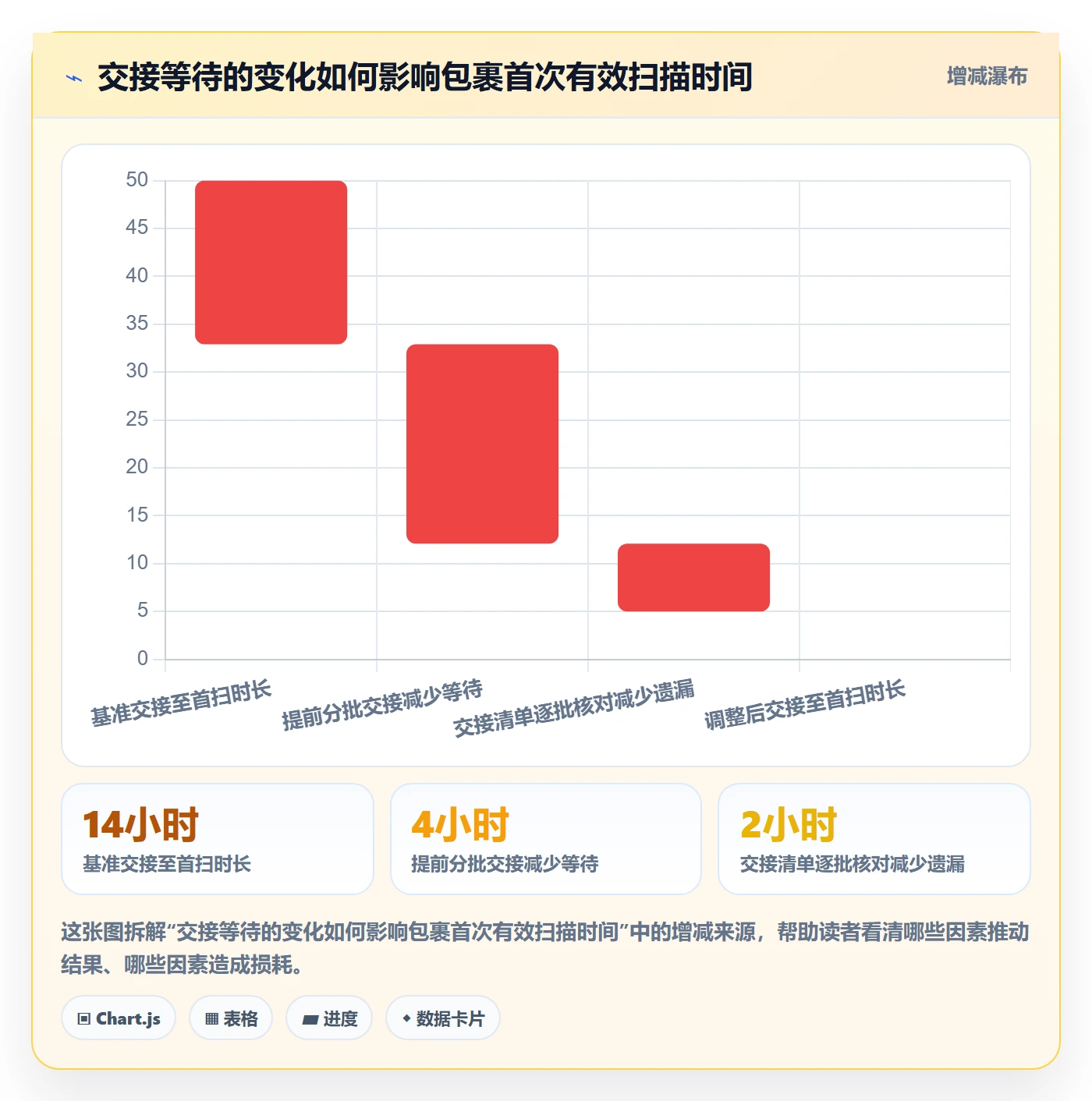 temu执行标准:履约物流环节如何体现季度复盘