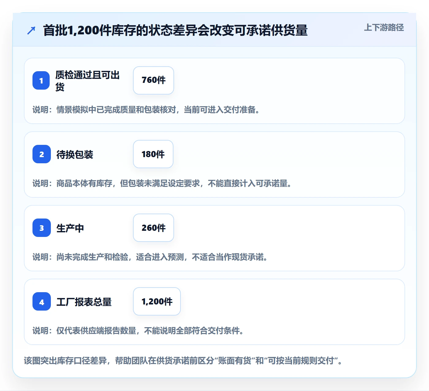 temu能力清单：平台规则需要覆盖哪些全托管模式事项