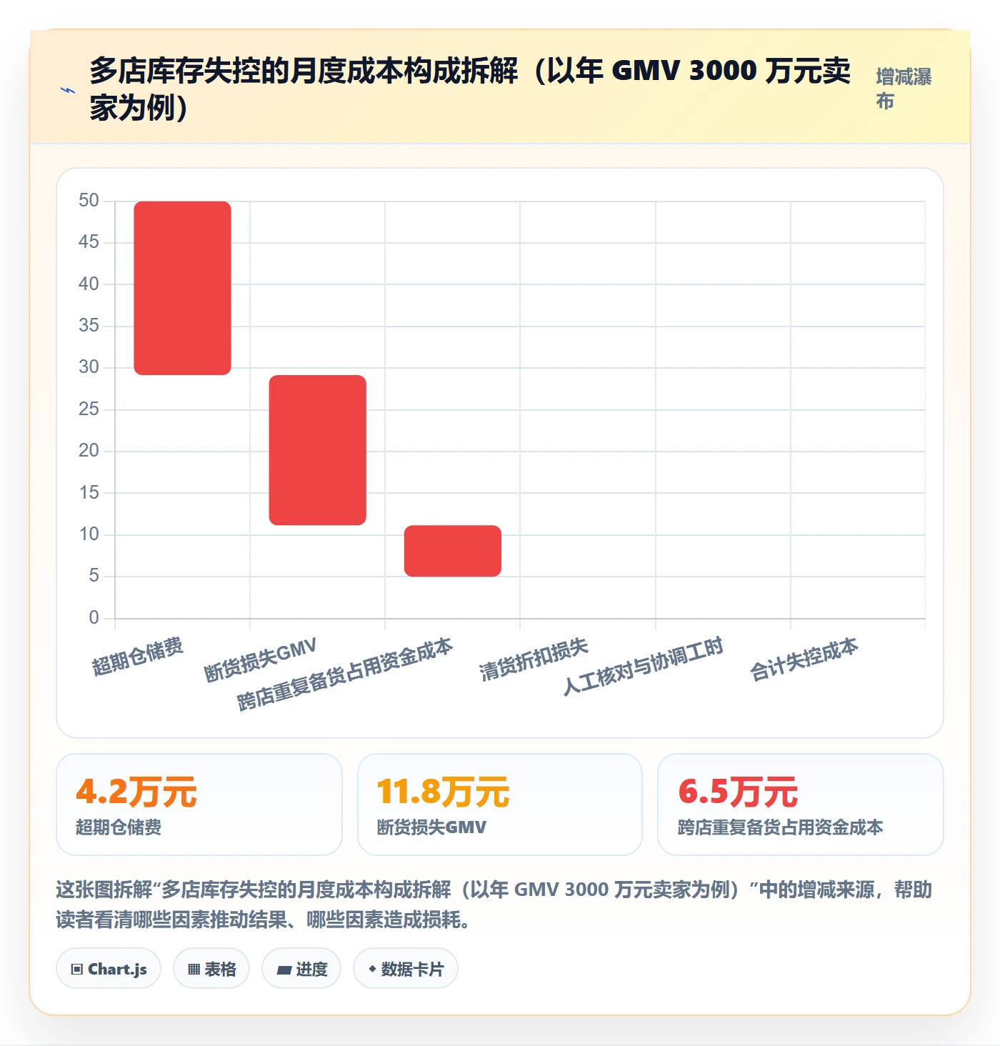 跨境电商运营操作手册：库存计划对应的多店经营步骤