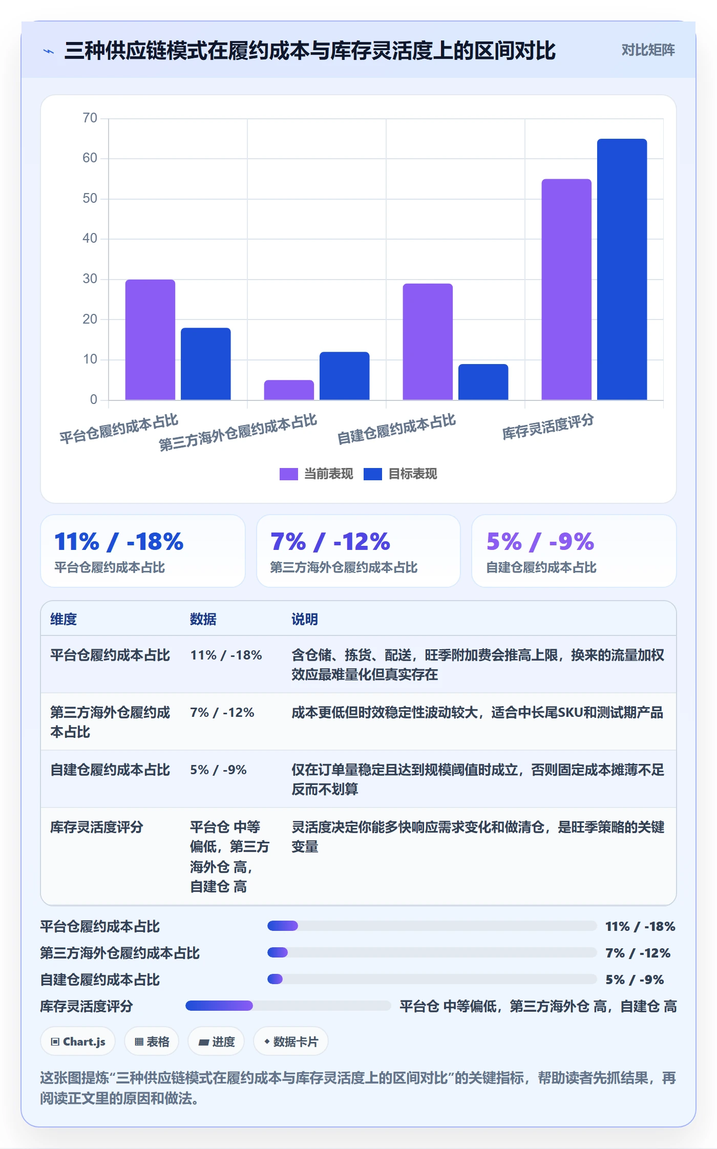 跨境电商运营怎么落地？从数据复盘讲清增长策略
