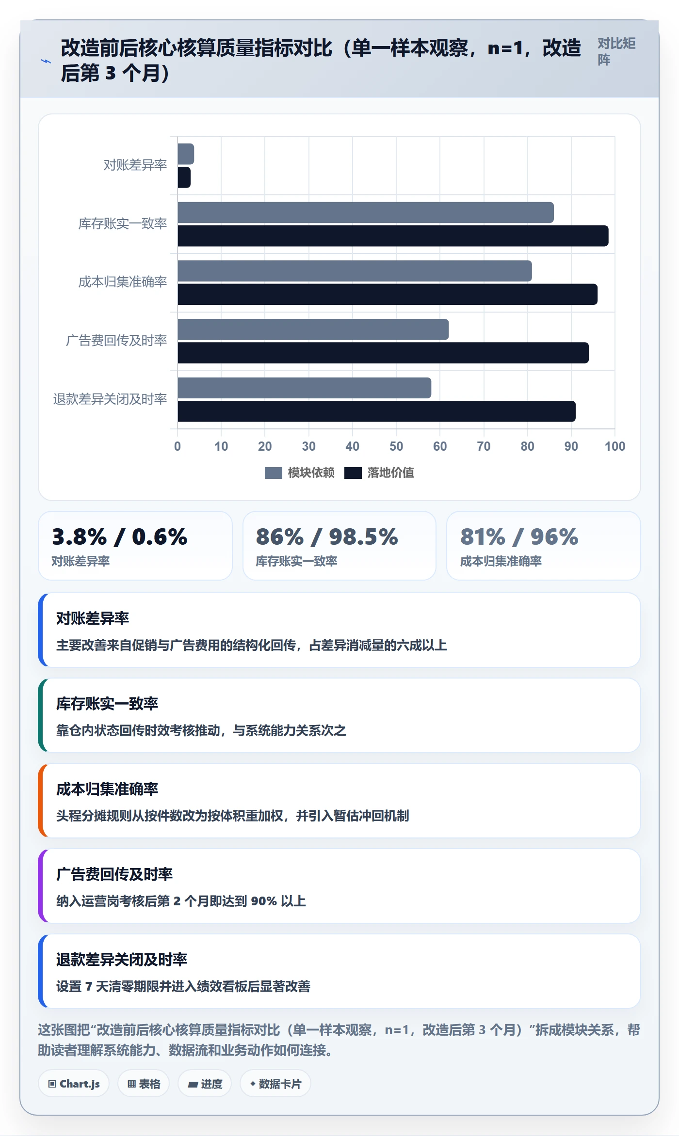 erp跨境电商升级方案：用绩效考核改善财务核算