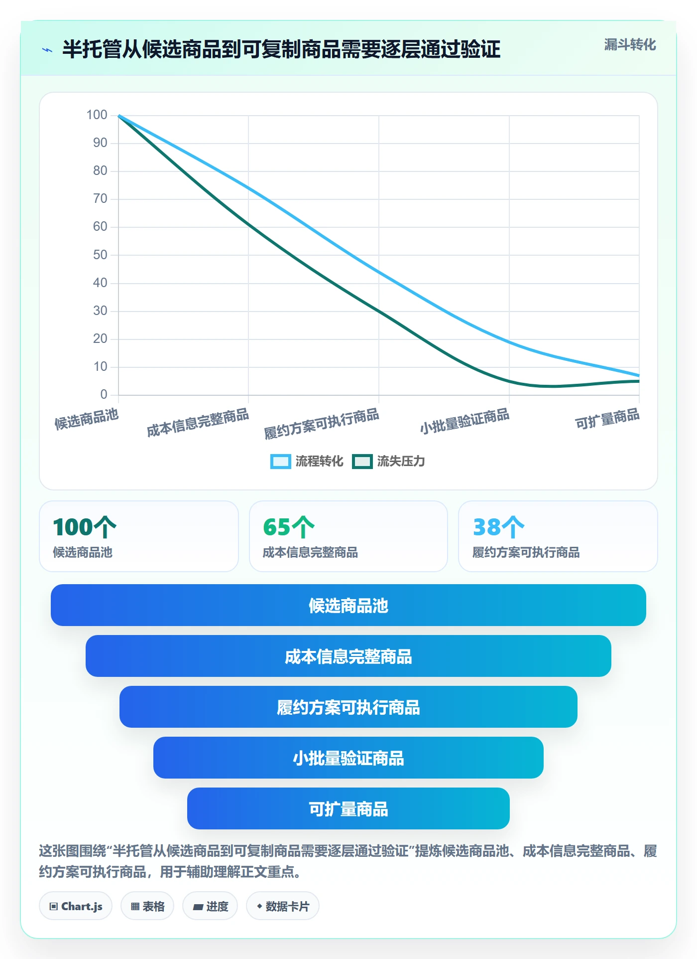 temu日常管理：半托管模式从哪里开始
