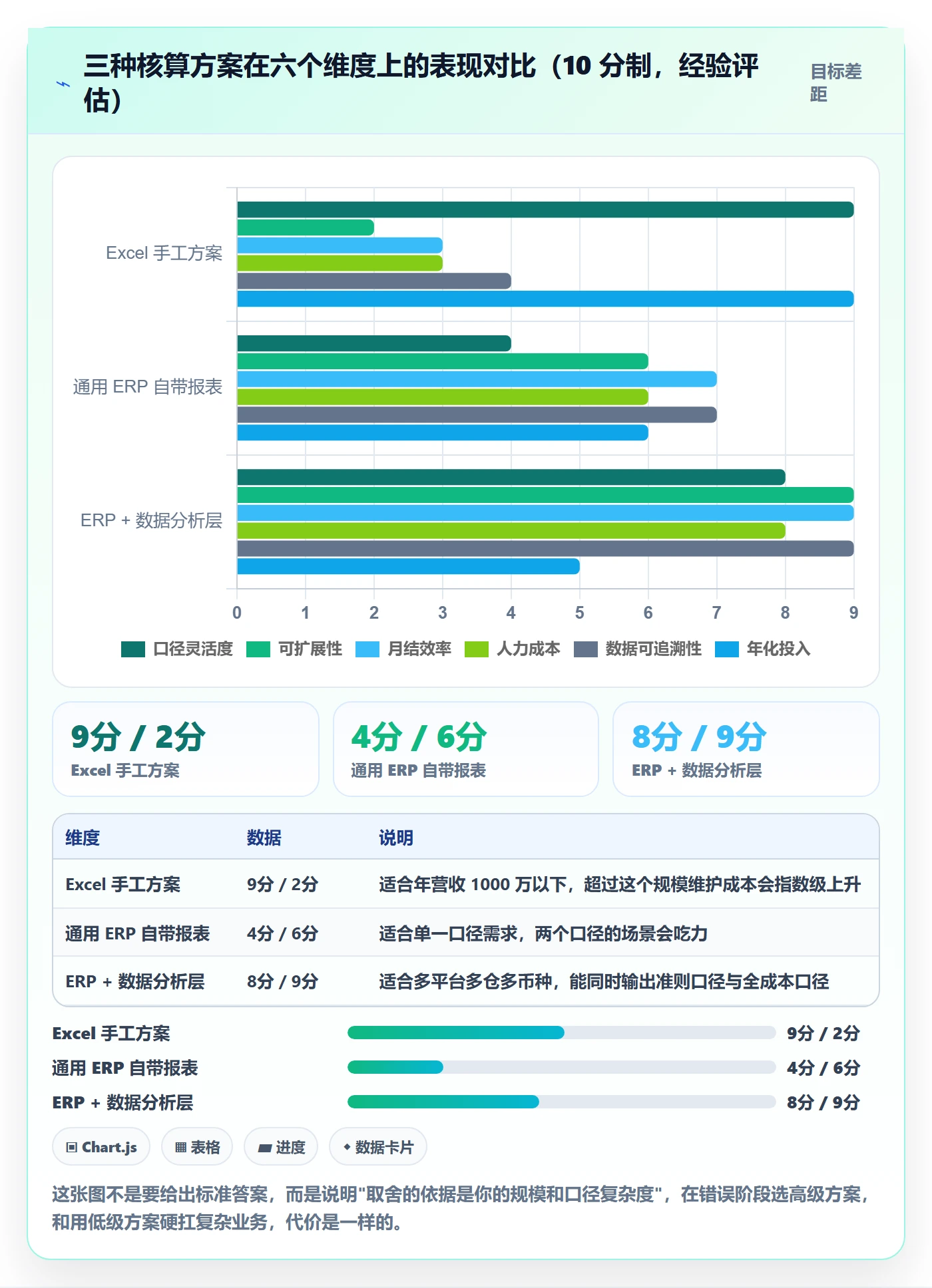 想做好erp跨境电商，先掌握海外仓管理中的财务核算