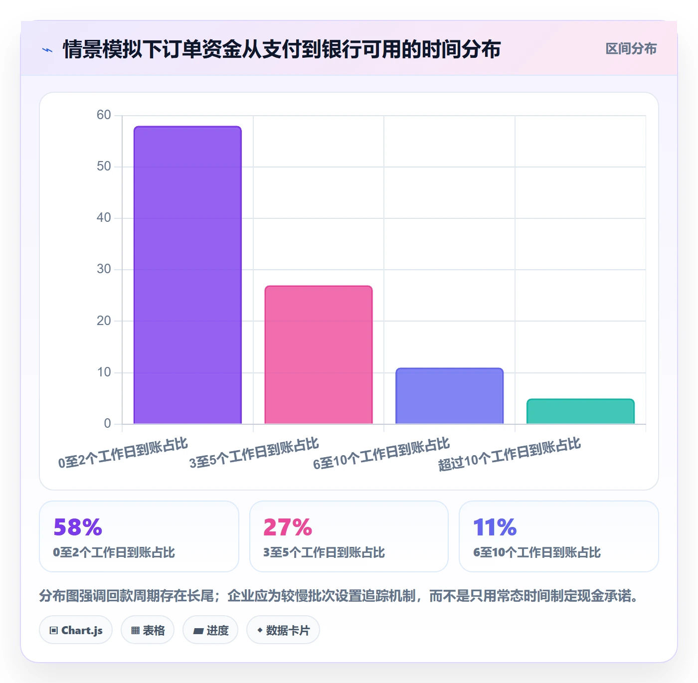 跨境电商从0到1：支付结算的季度复盘与操作要点