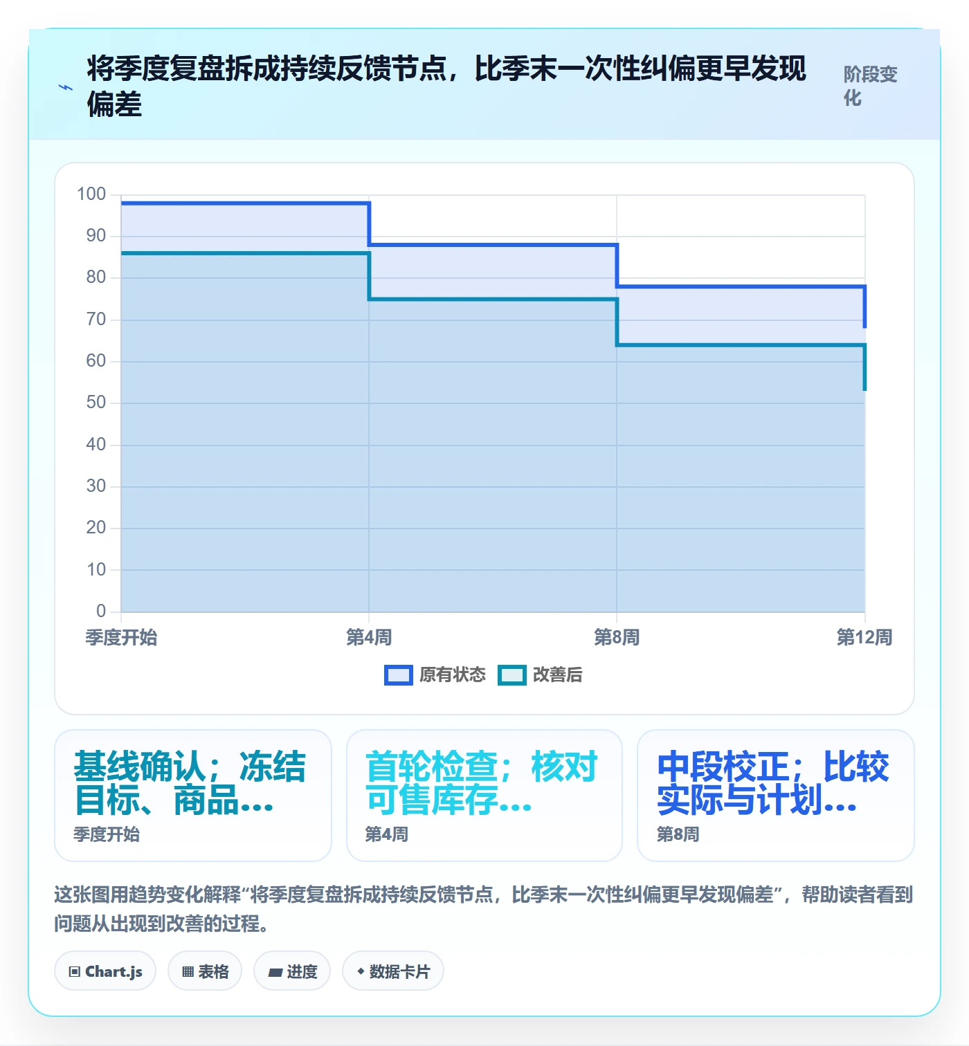 temu场景解析：半托管模式中的季度复盘怎么处理