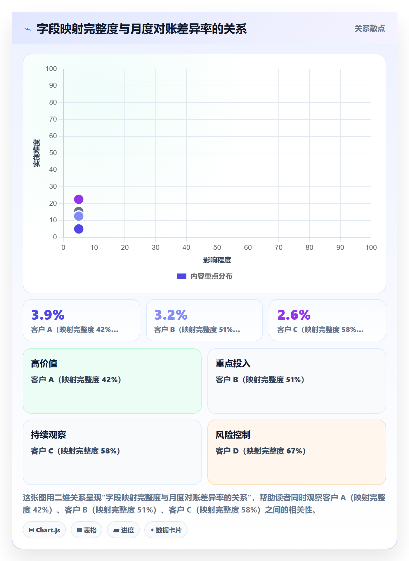 erp跨境电商改造重点：从财务核算推进跨境物流