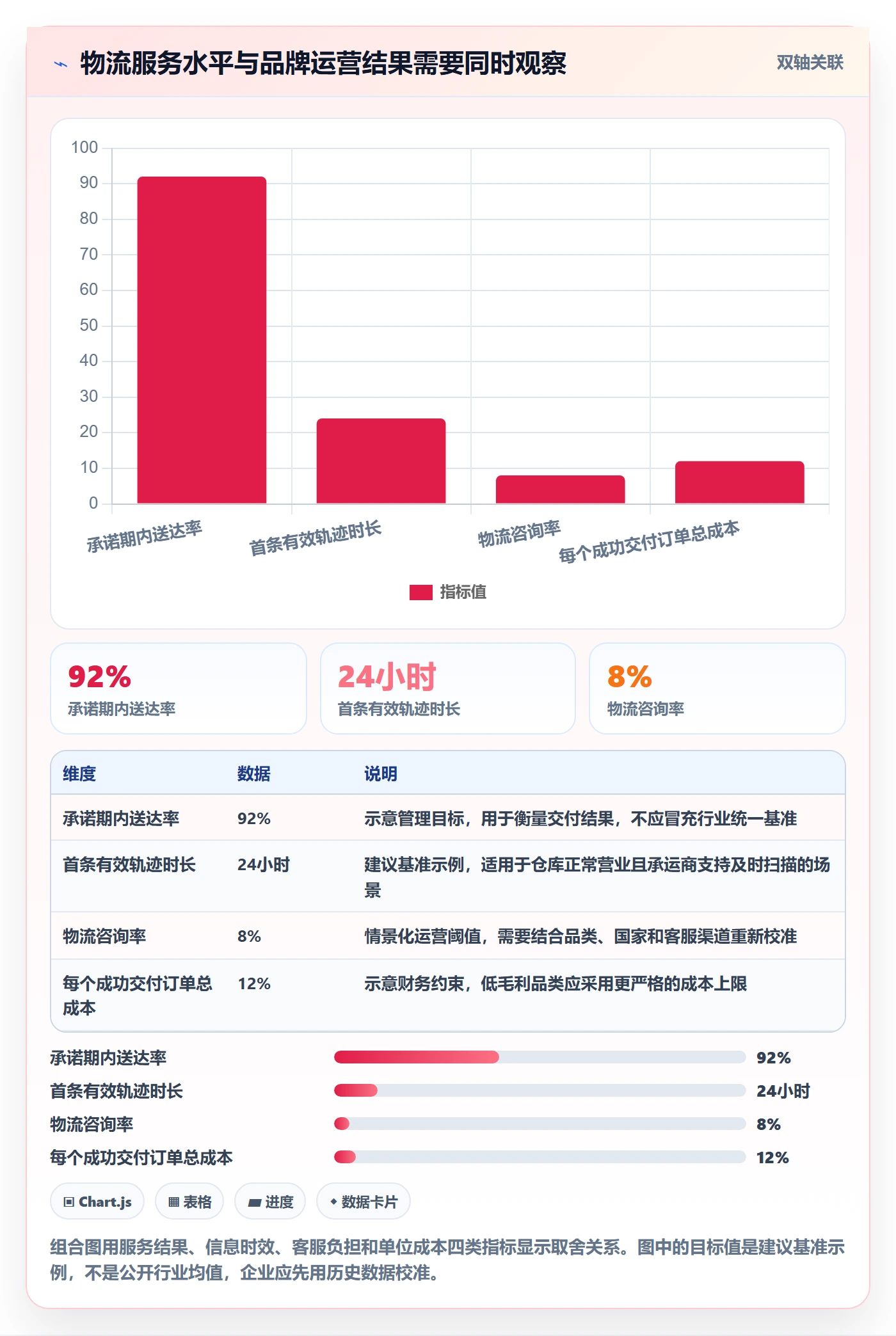 跨境电商怎么落地？从跨境物流讲清品牌建设