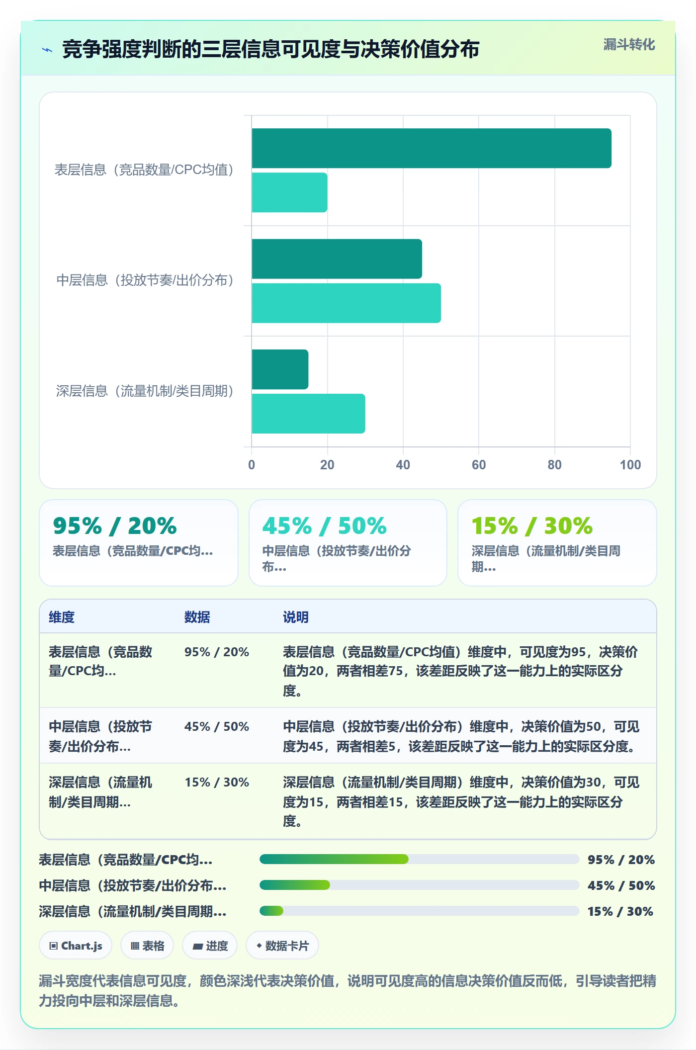 商品分析避坑指南：竞争强度环节的广告投放要注意什么