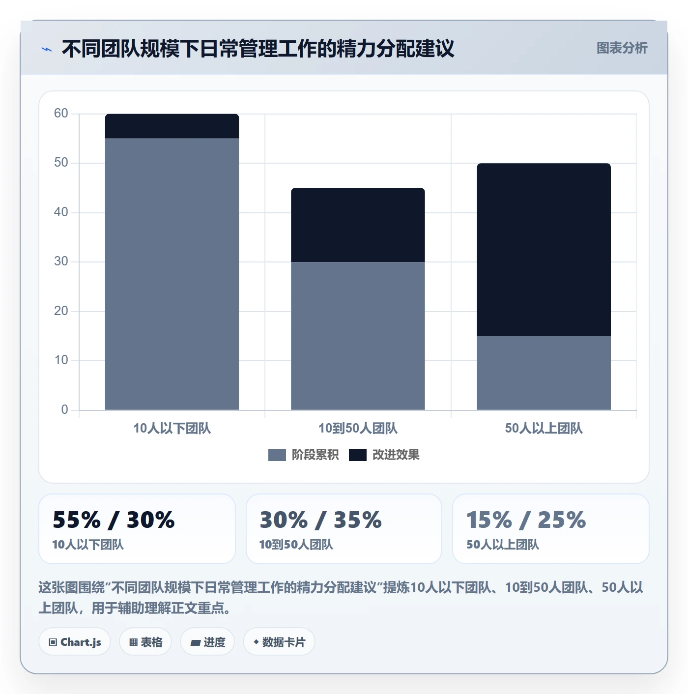 erp跨境电商进阶课：围绕系统实施完善日常管理