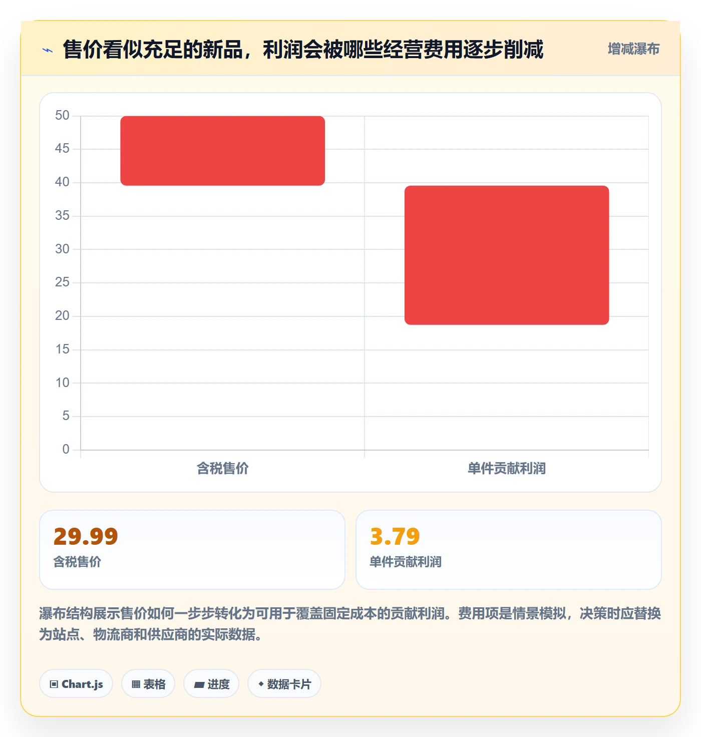 跨境电商从0到1：选品策略的增长策略与操作要点