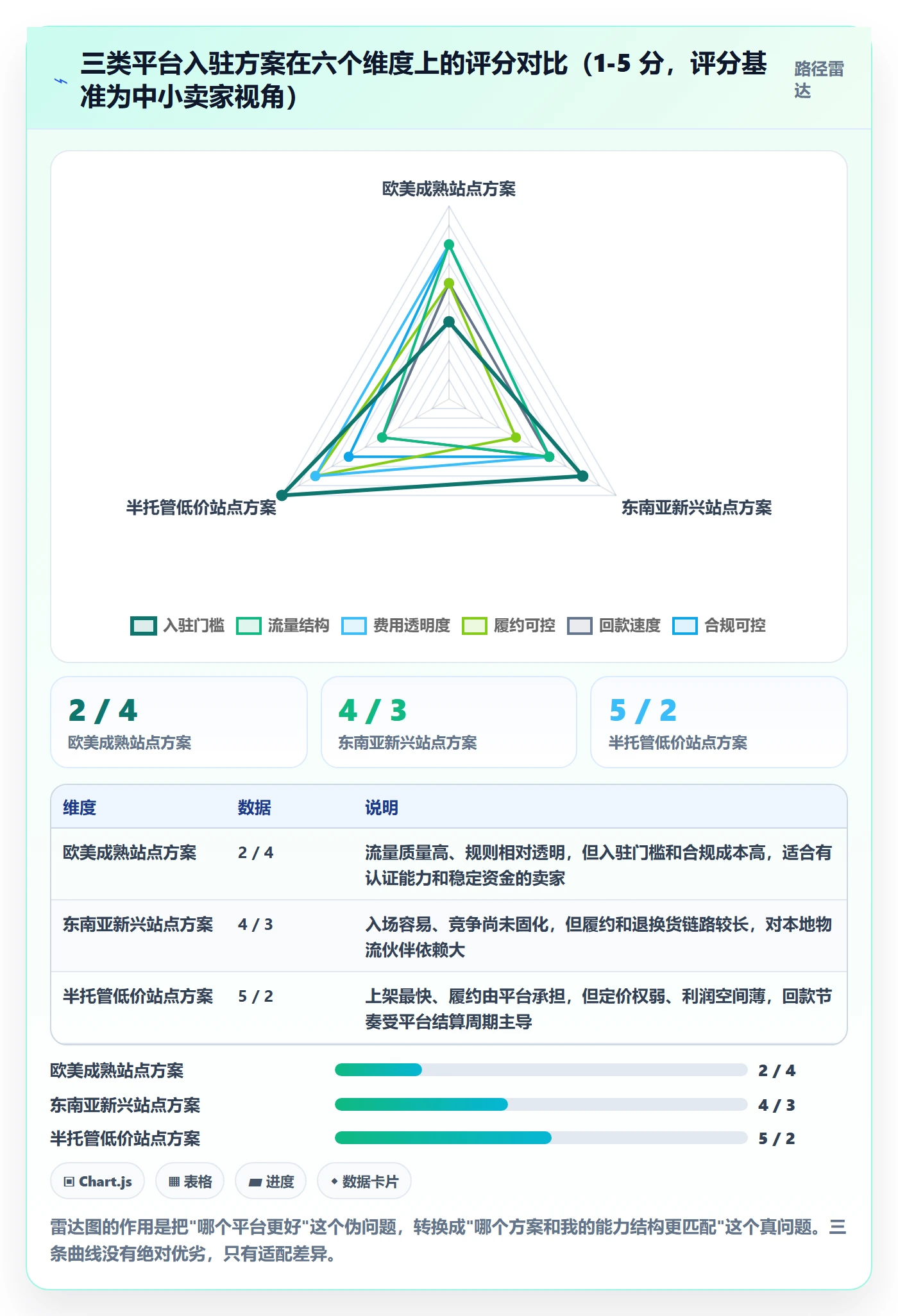 跨境电商一站式服务决策指南：用选型方法判断平台入驻方案